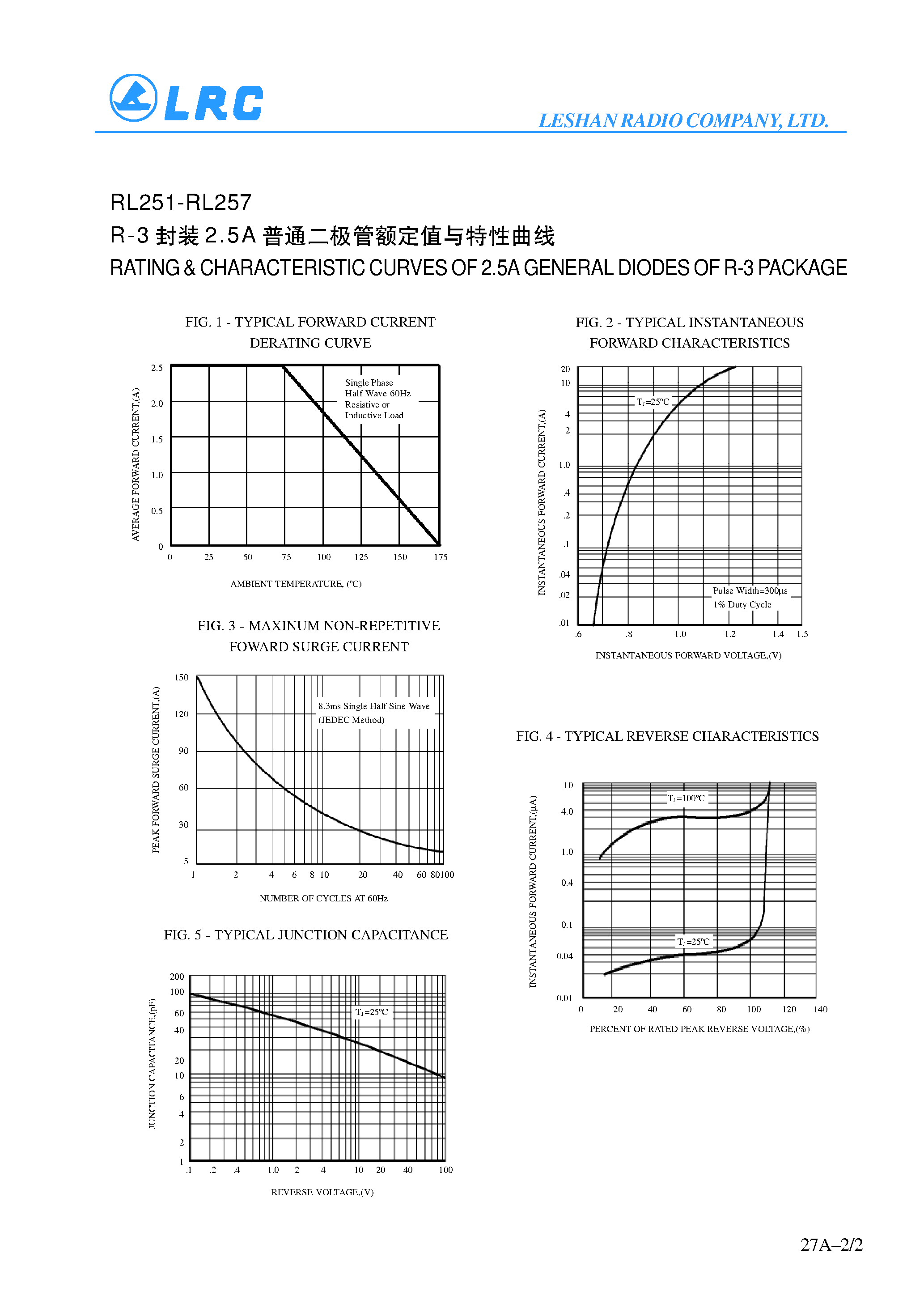 Datasheet RL251 page 2 Datasheet RL251 - 2.5A GENERAL DIODES page 2