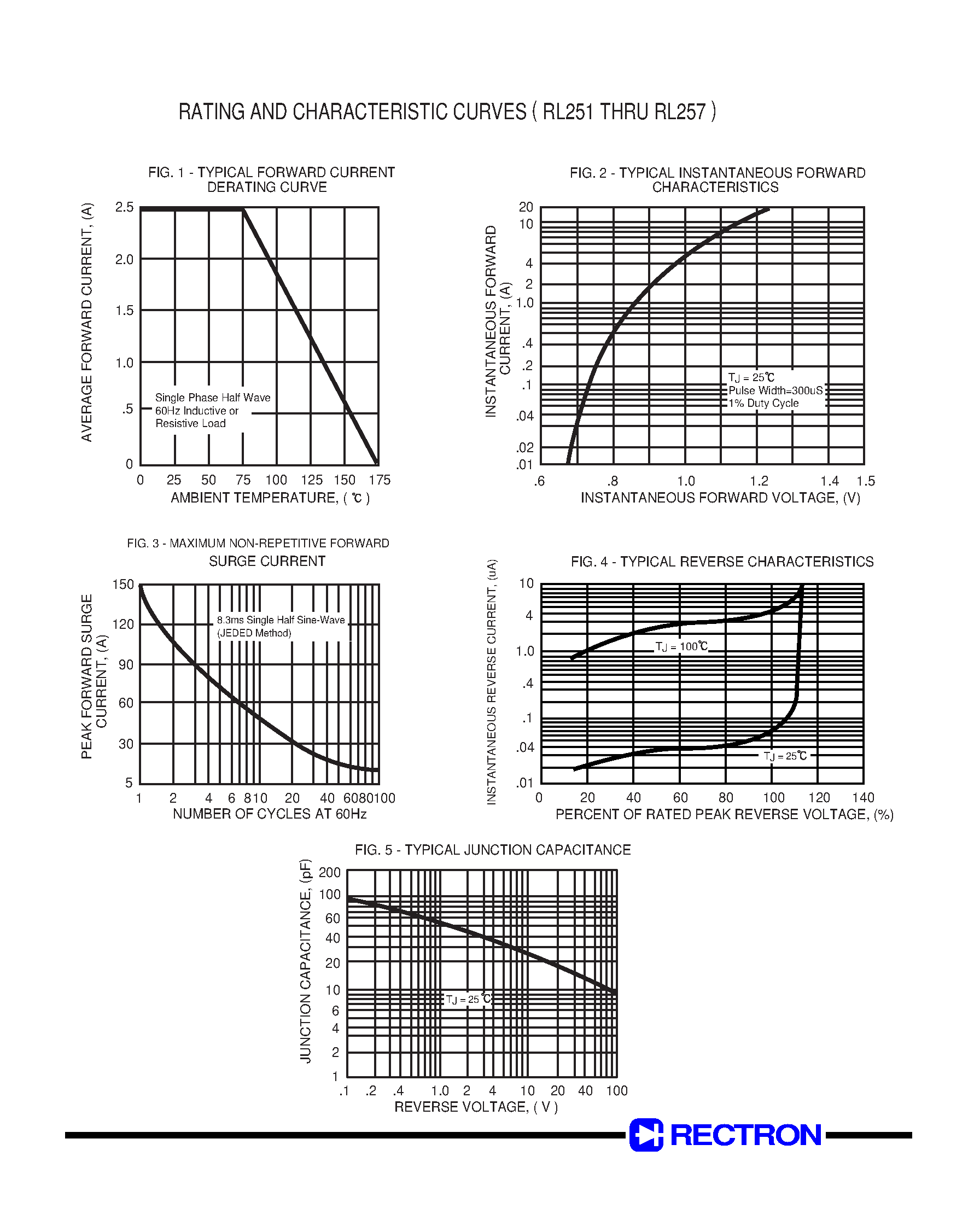 Datasheet RL254 - SILICON RECTIFIER (VOLTAGE RANGE 50 to 1000 Volts CURRENT 2.5 Amperes) page 2