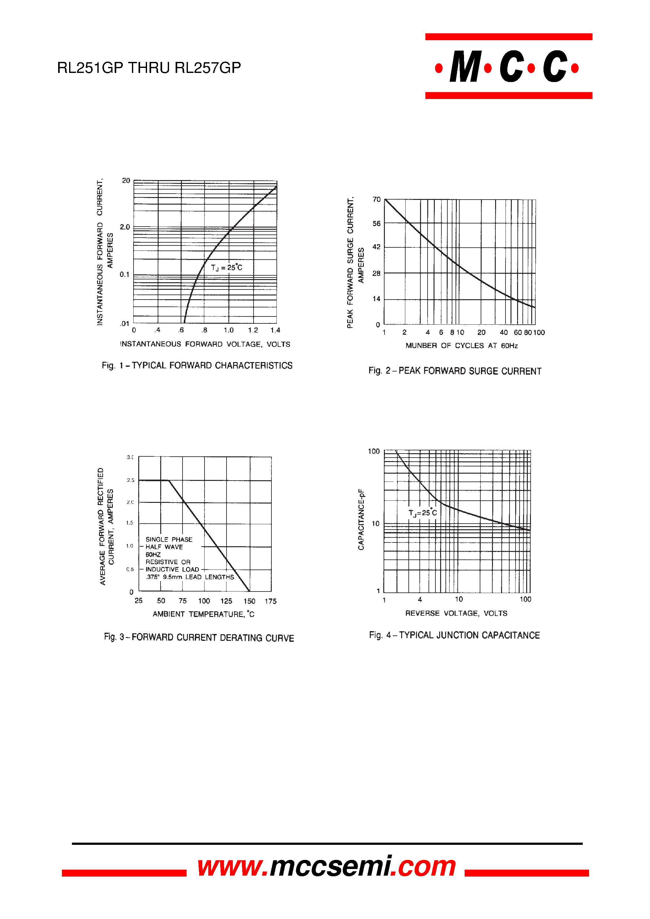 Datasheet RL256GP page 2 Datasheet RL256GP - 2.5 Amp Glass Passivated Rectifier 50-1000 Volts page 2