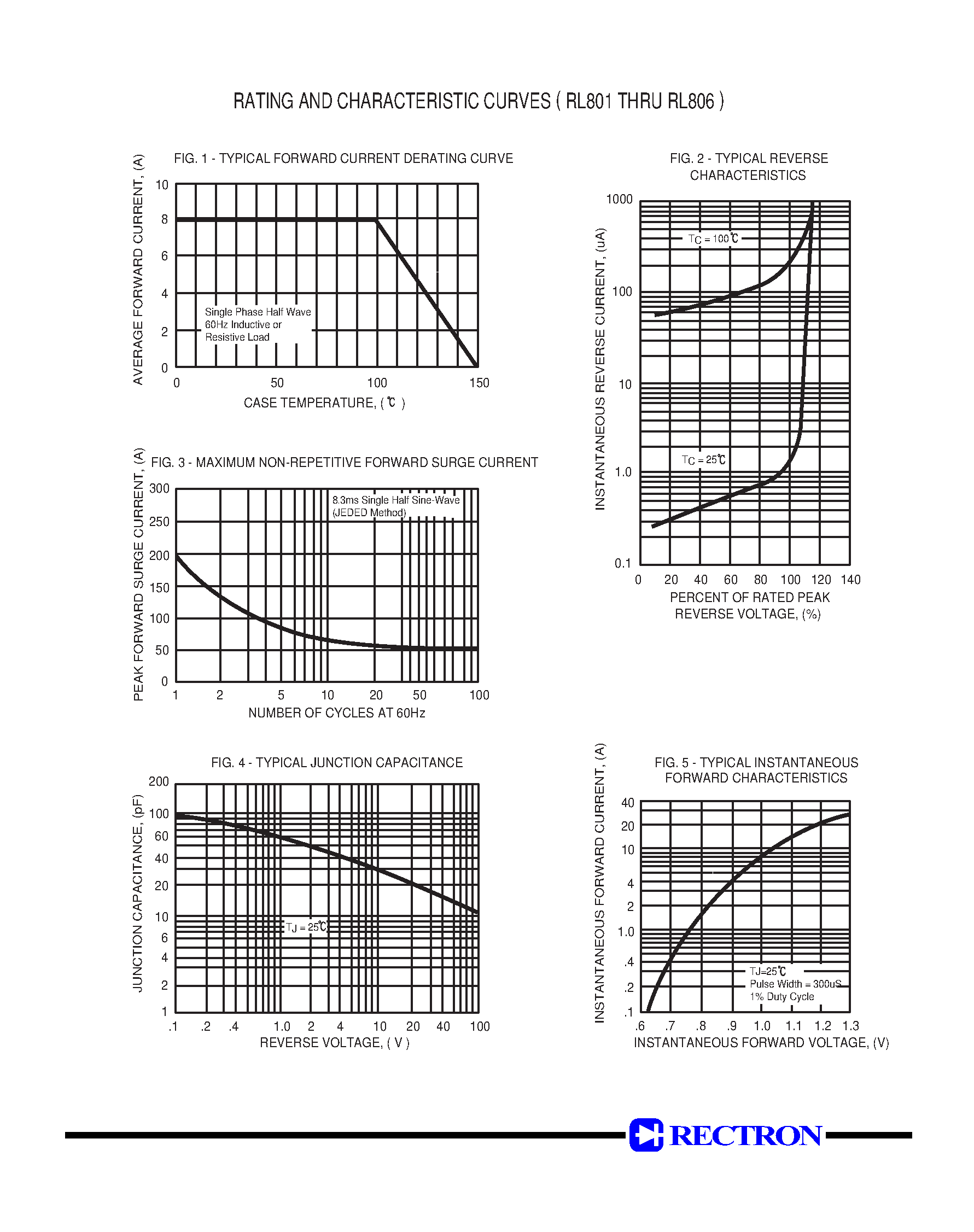 Datasheet RL804 page 2 Datasheet RL804 - GLASS PASSIVATED SILICON RECTIFIER (VOLTAGE RANGE 50 to 800 Volts CURRENT 8.0 Amperes) page 2