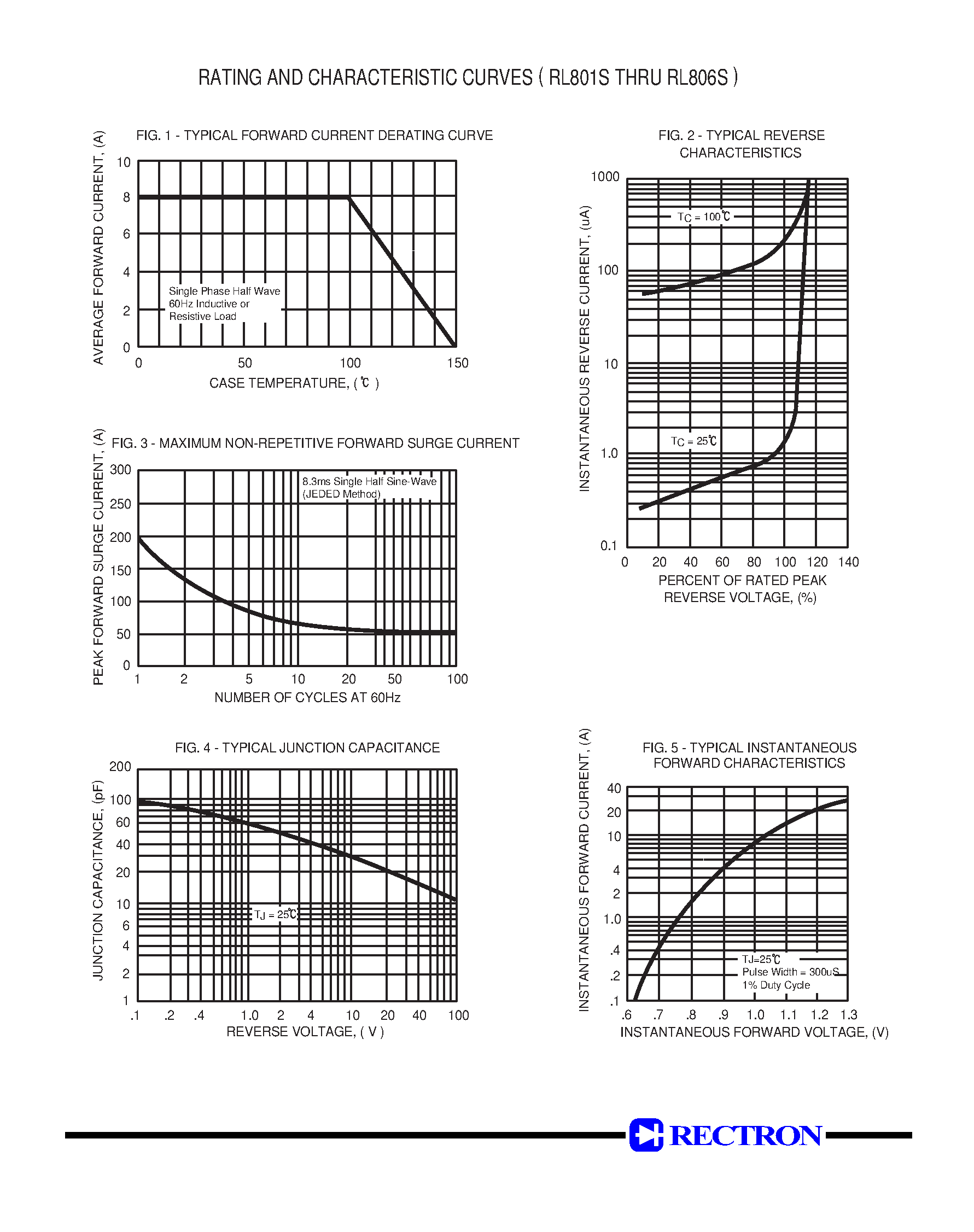 Datasheet RL804S page 2 Datasheet RL804S - GLASS PASSIVATED SILICON RECTIFIER (VOLTAGE RANGE 50 to 800 Volts CURRENT 8.0 Amperes) page 2