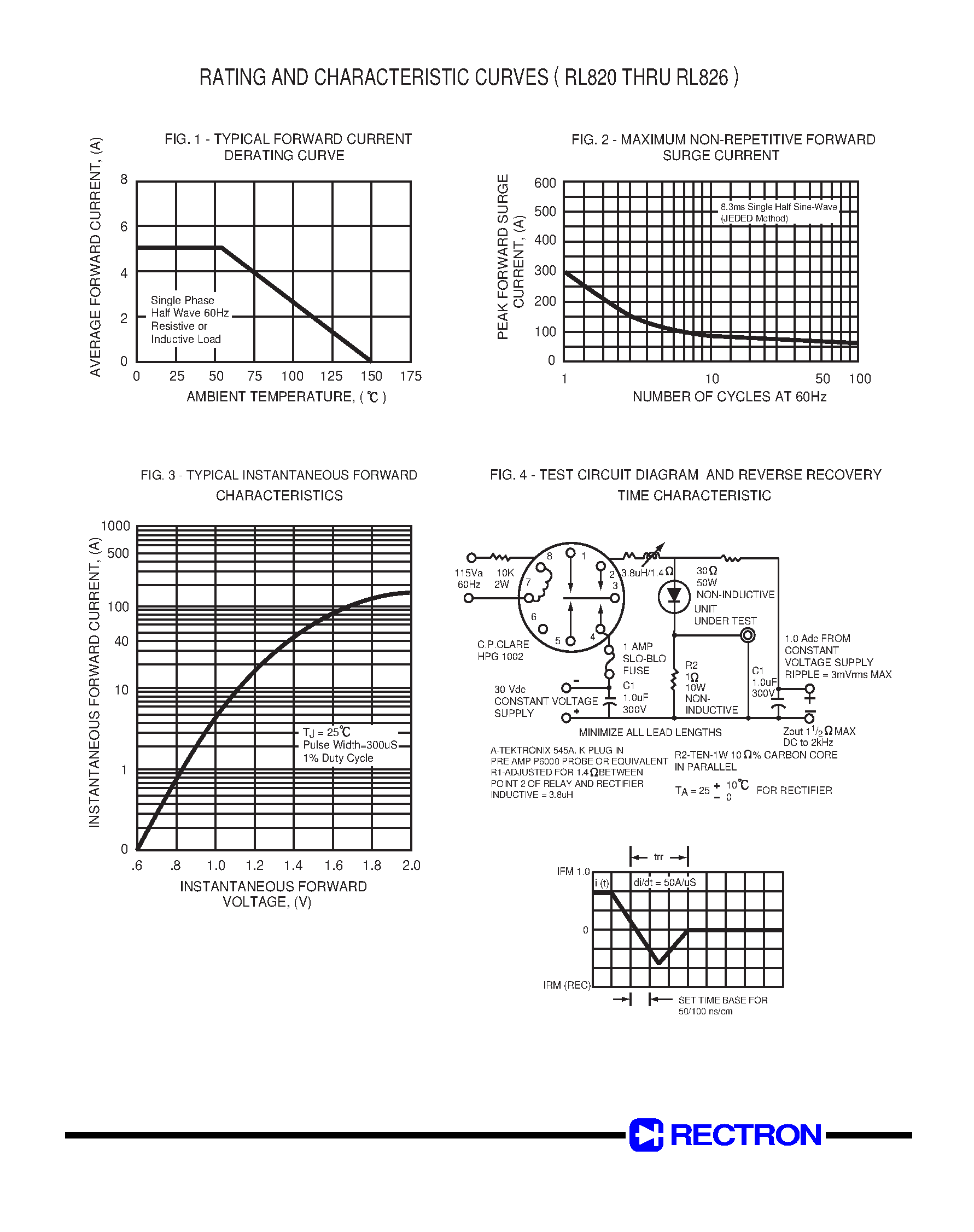 Datasheet RL824 page 2 Datasheet RL824 - SOFT RECOVERY/FAST SWITCHING RECTIFIER (VOLTAGE RANGE 50 to 600 Volts CURRENT 5.0 Amperes) page 2