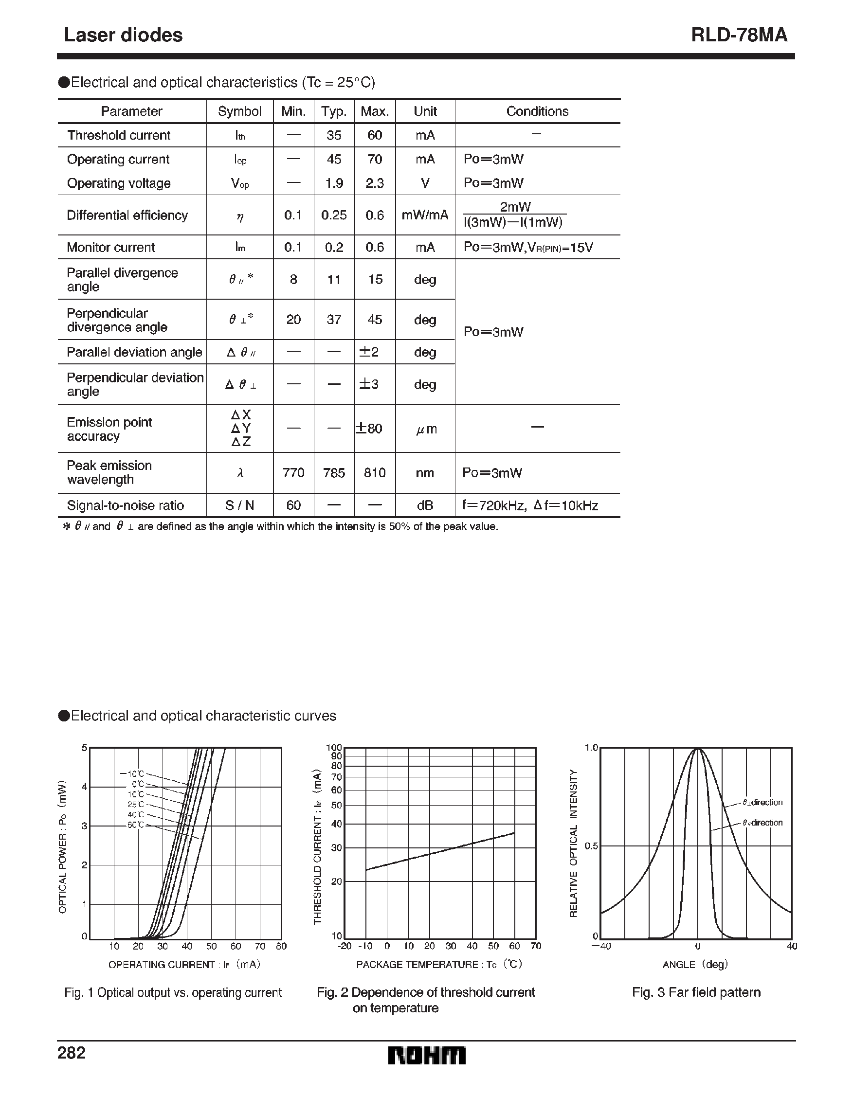 Даташит на микросхему RLD-78MA страница 2 Даташит RLD-78MA - AlGaAs laser diodes страница 2