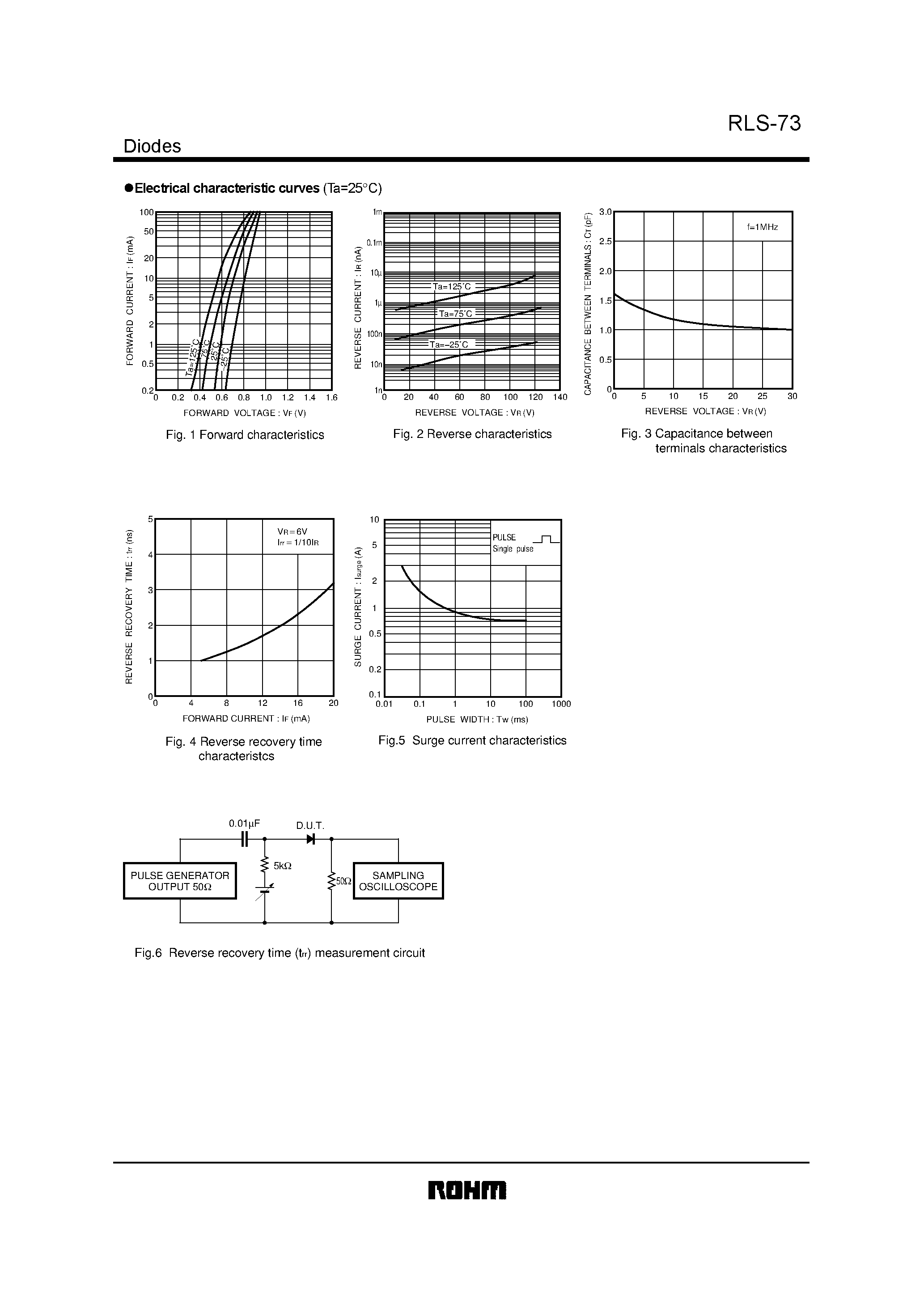 Datasheet RLS-73 page 2 Datasheet RLS-73 - Switching diode page 2