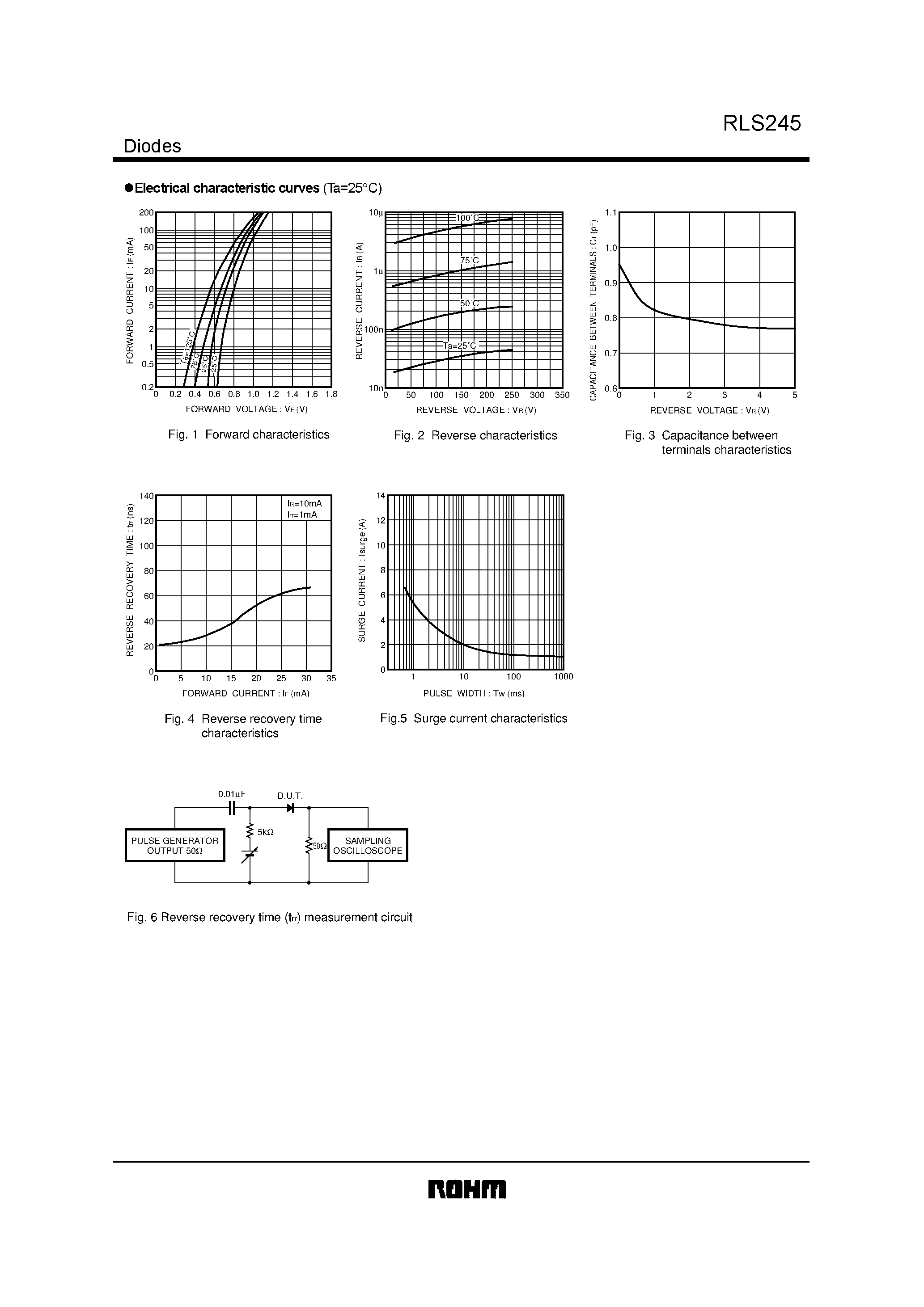 Datasheet RLS245 page 2 Datasheet RLS245 - Switching diode page 2