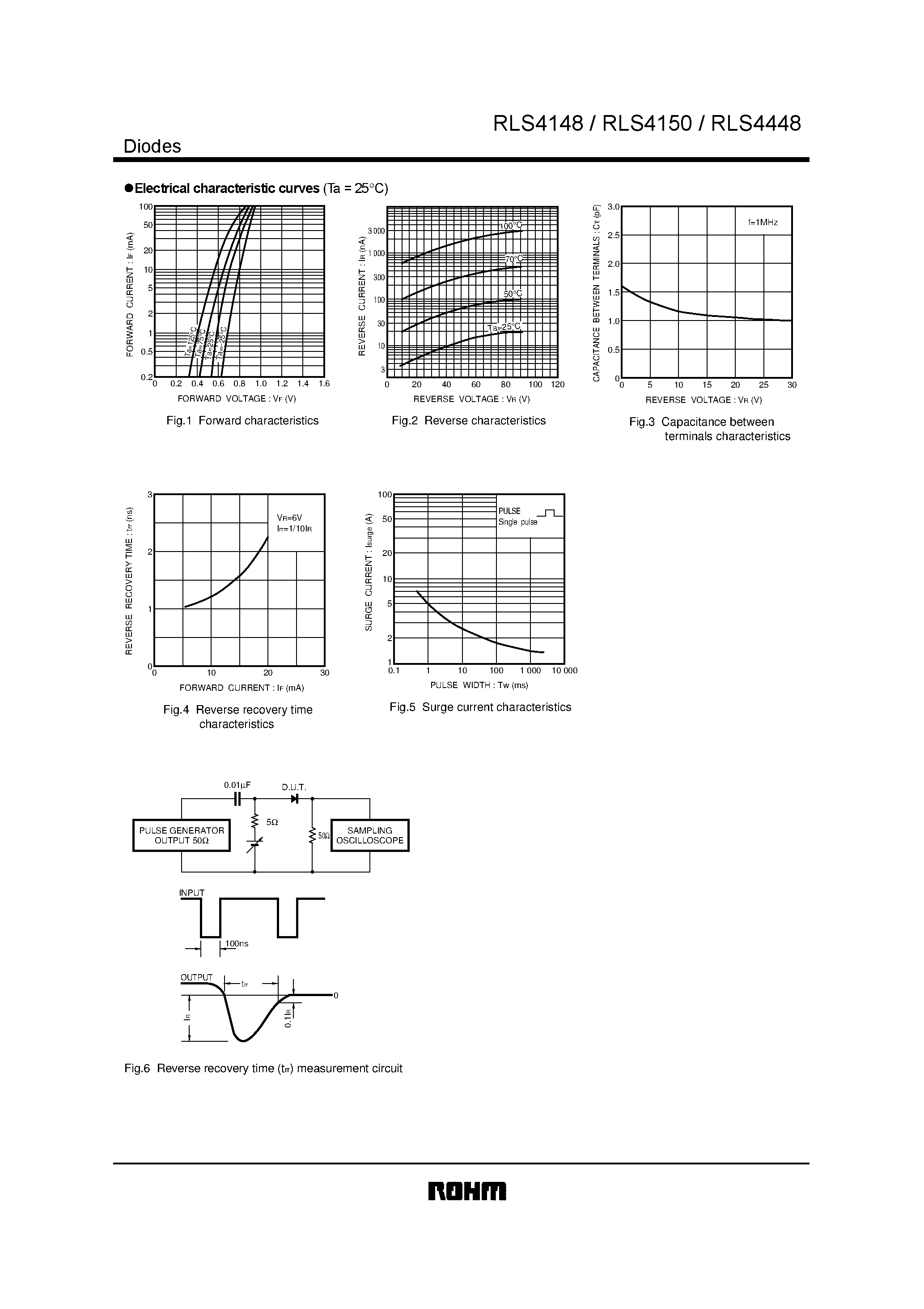 Datasheet RLS4148 page 2 Datasheet RLS4148 - Switching diode page 2