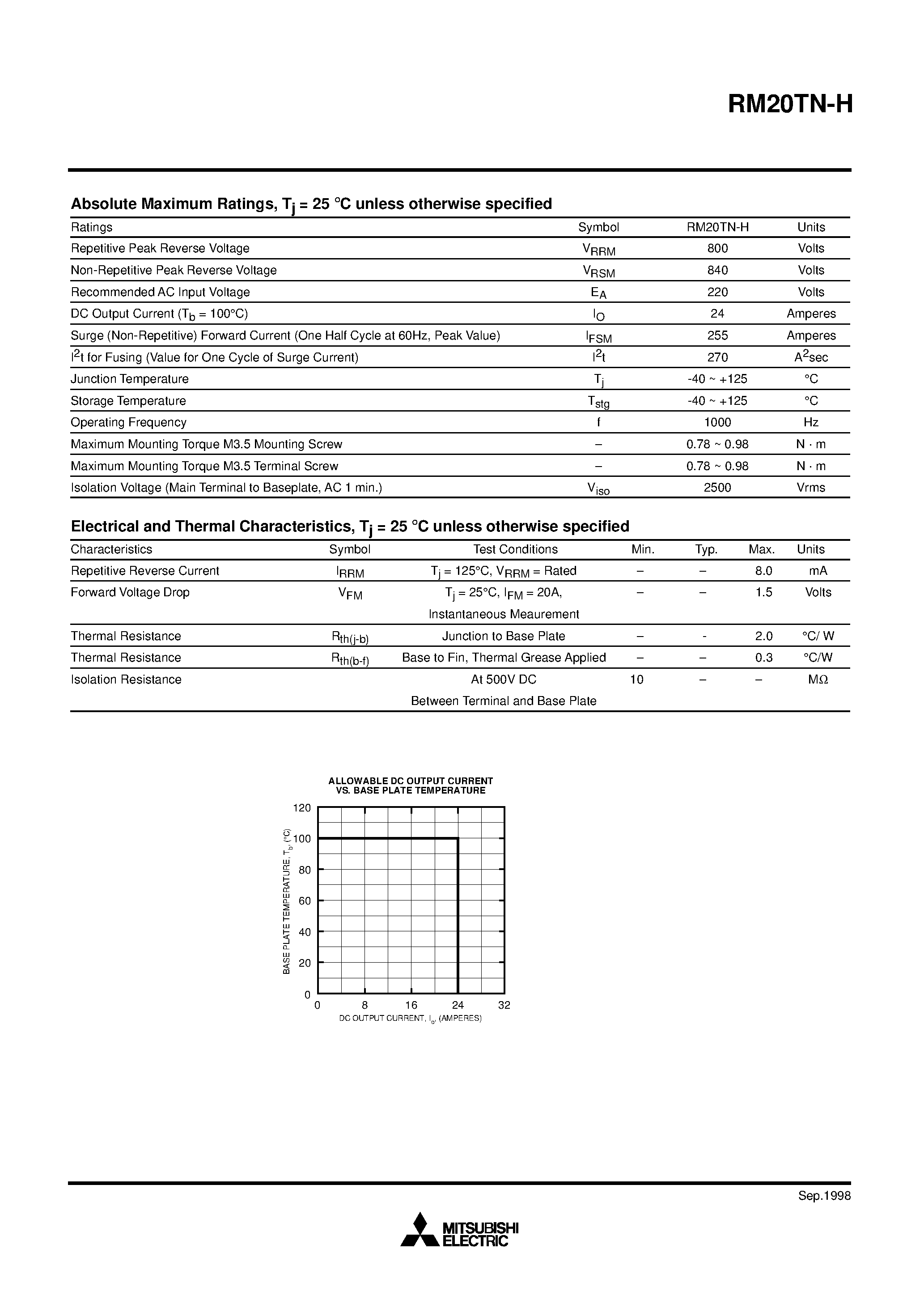 Datasheet RM20 - HIGH SPEED SWITCHING USE INSULATED TYPE page 2