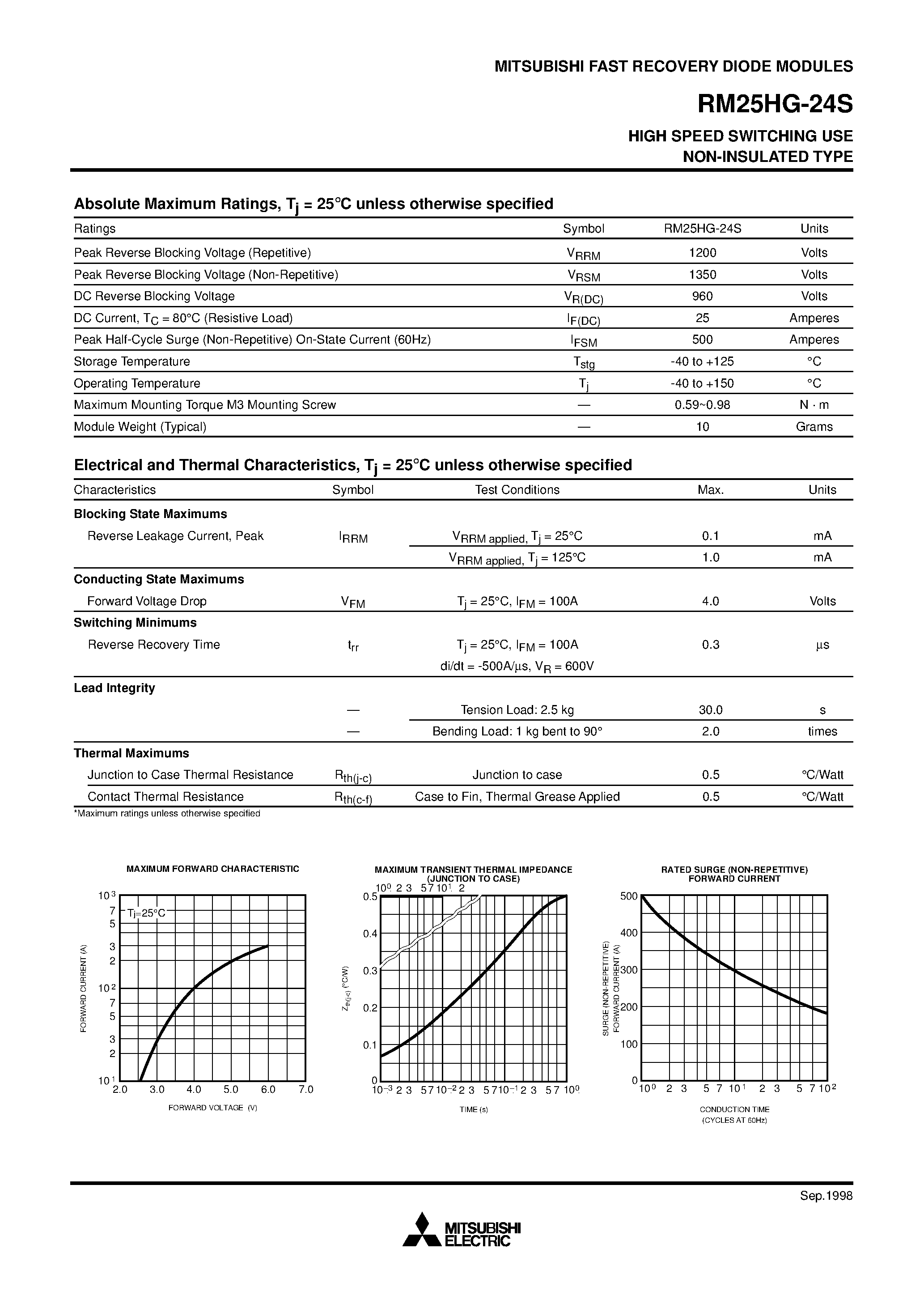Datasheet RM25HG-24S - HIGH SPEED SWITCHING USE NON-INSULATED TYPE page 2