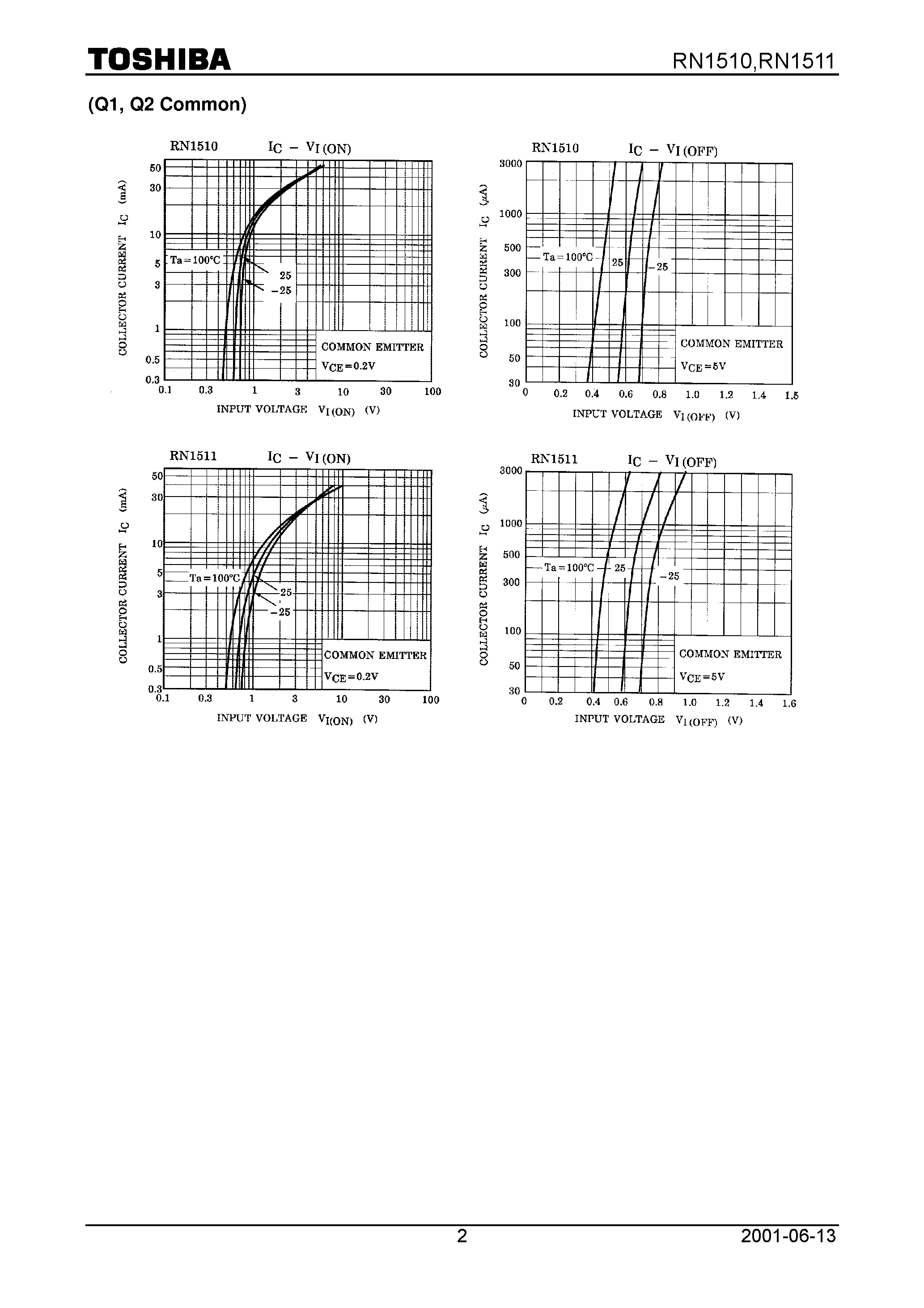 Datasheet RN1510 page 2 Datasheet RN1510 - Switching/ Inverter Circuit/ Interface Circuit And Driver Circuit Applications page 2