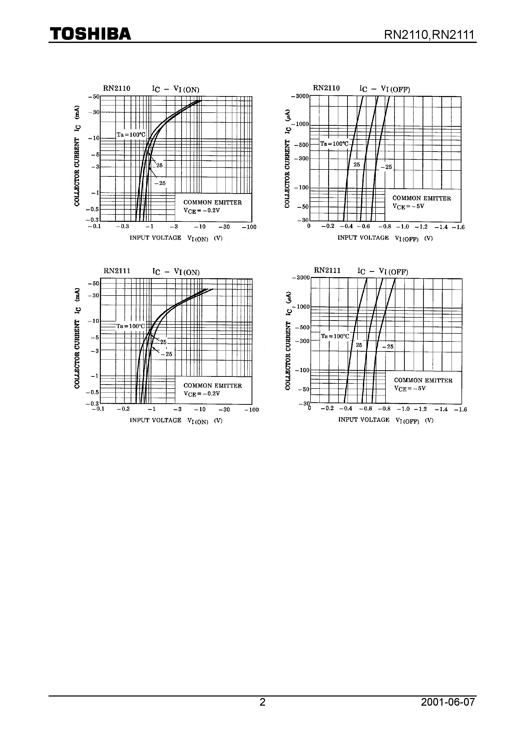 Datasheet RN2111 page 2 Datasheet RN2111 - Switching/ Inverter Circuit/ Interface Circuit and Driver Circuit Applications page 2