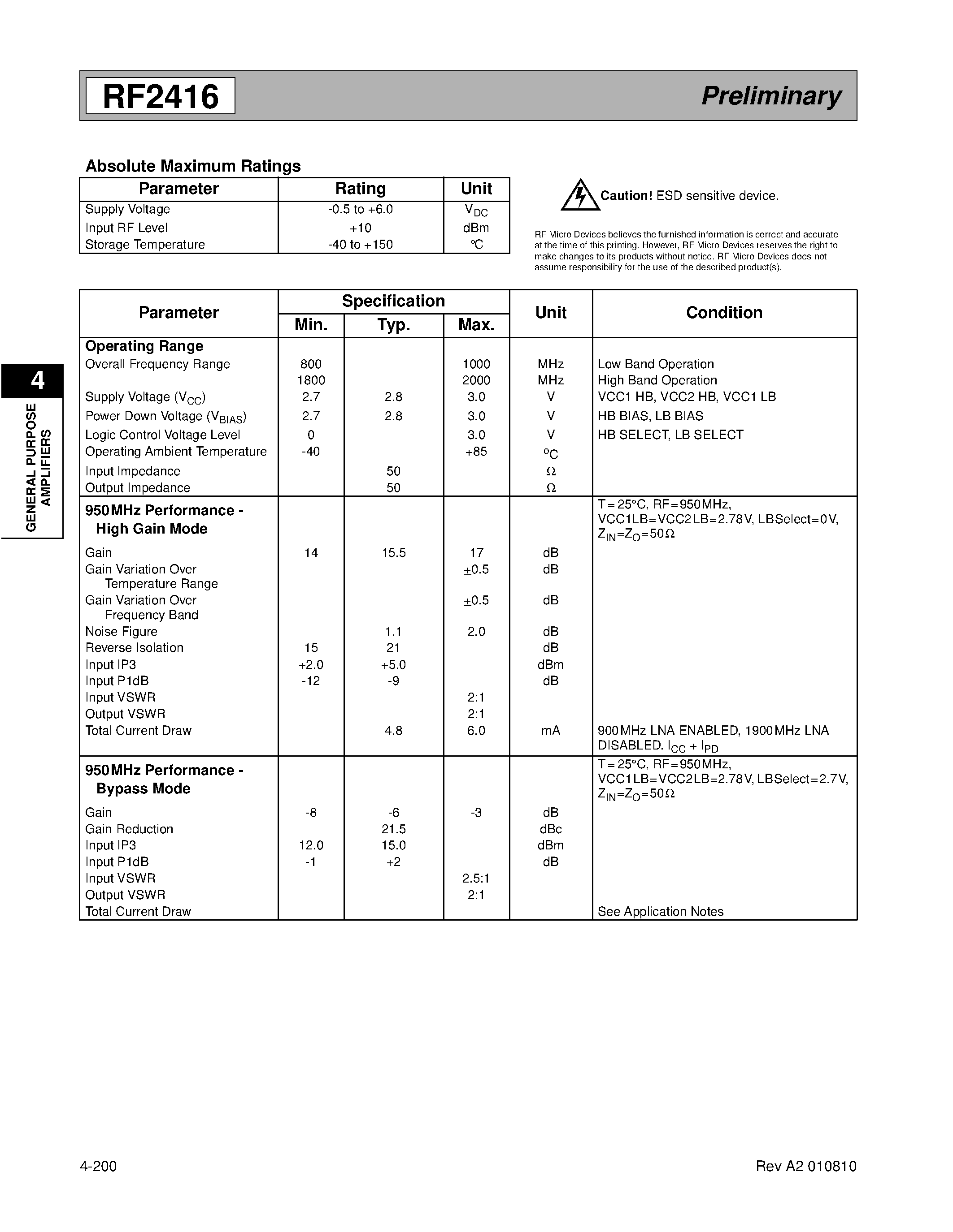 Datasheet RF2416PCBA - DUAL-BAND 2.7V LOW NOISE AMPLIFIER page 2