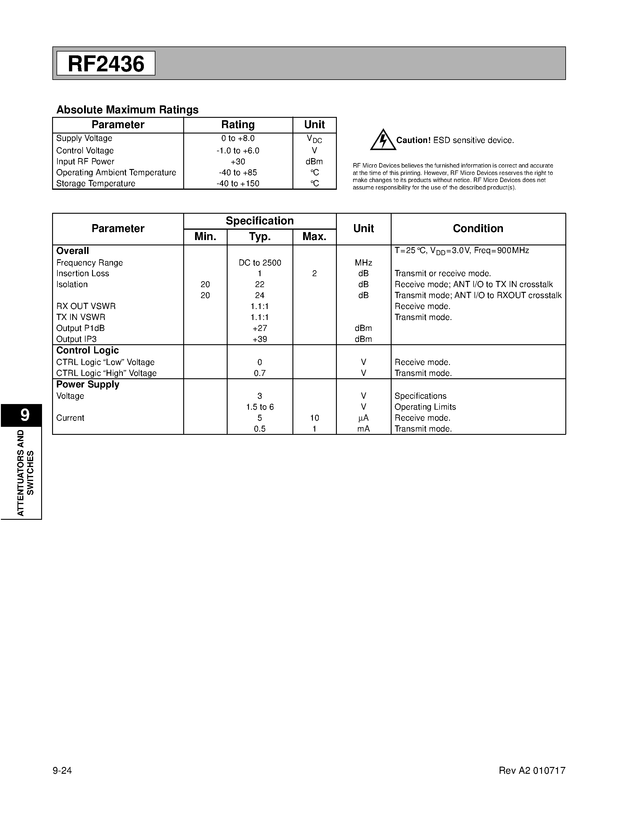 Datasheet RF2436 page 2 Datasheet RF2436 - TRANSMIT/RECEIVE SWITCH page 2