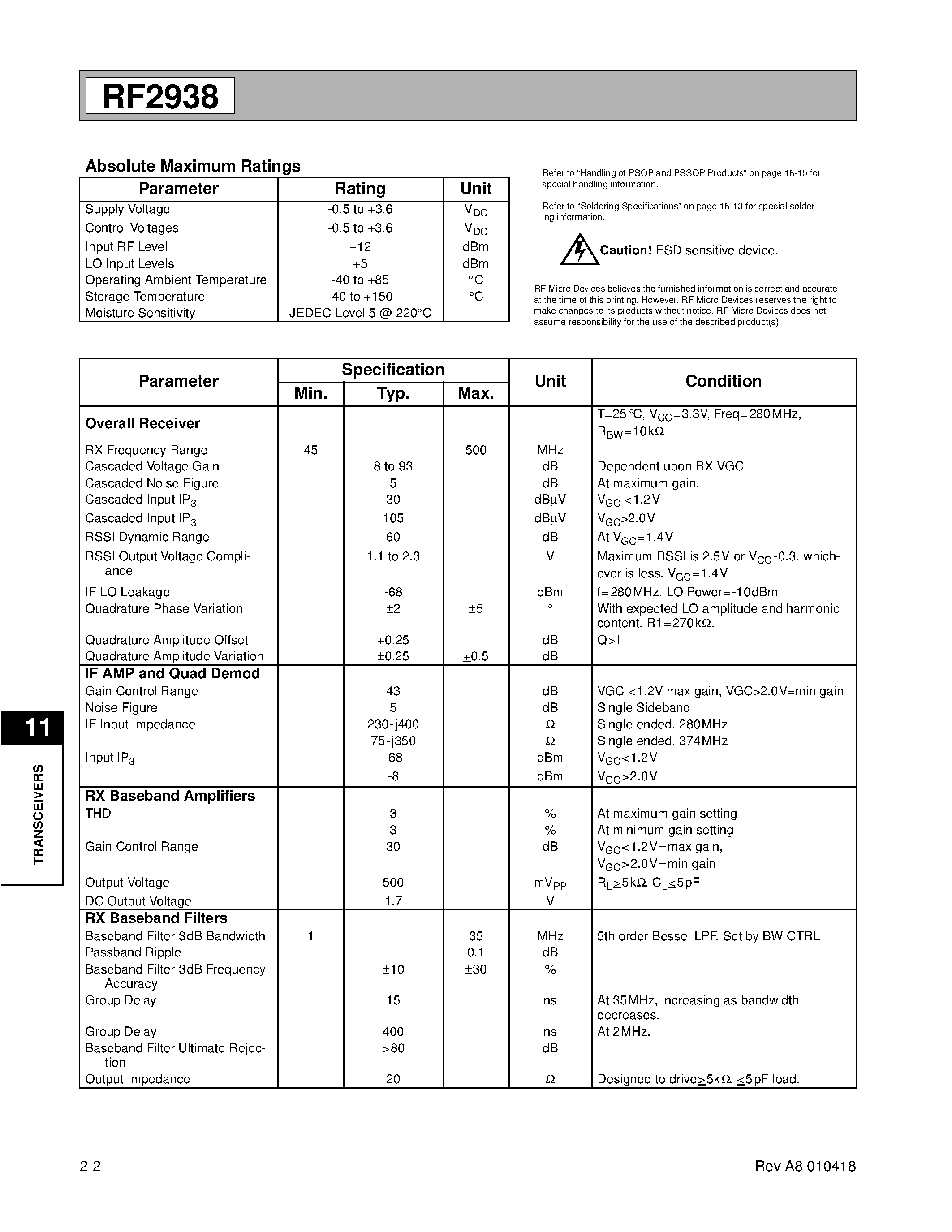 Datasheet RF2938 - 2.4GHZ SPREAD-SPECTRUM TRANSCEIVER page 2