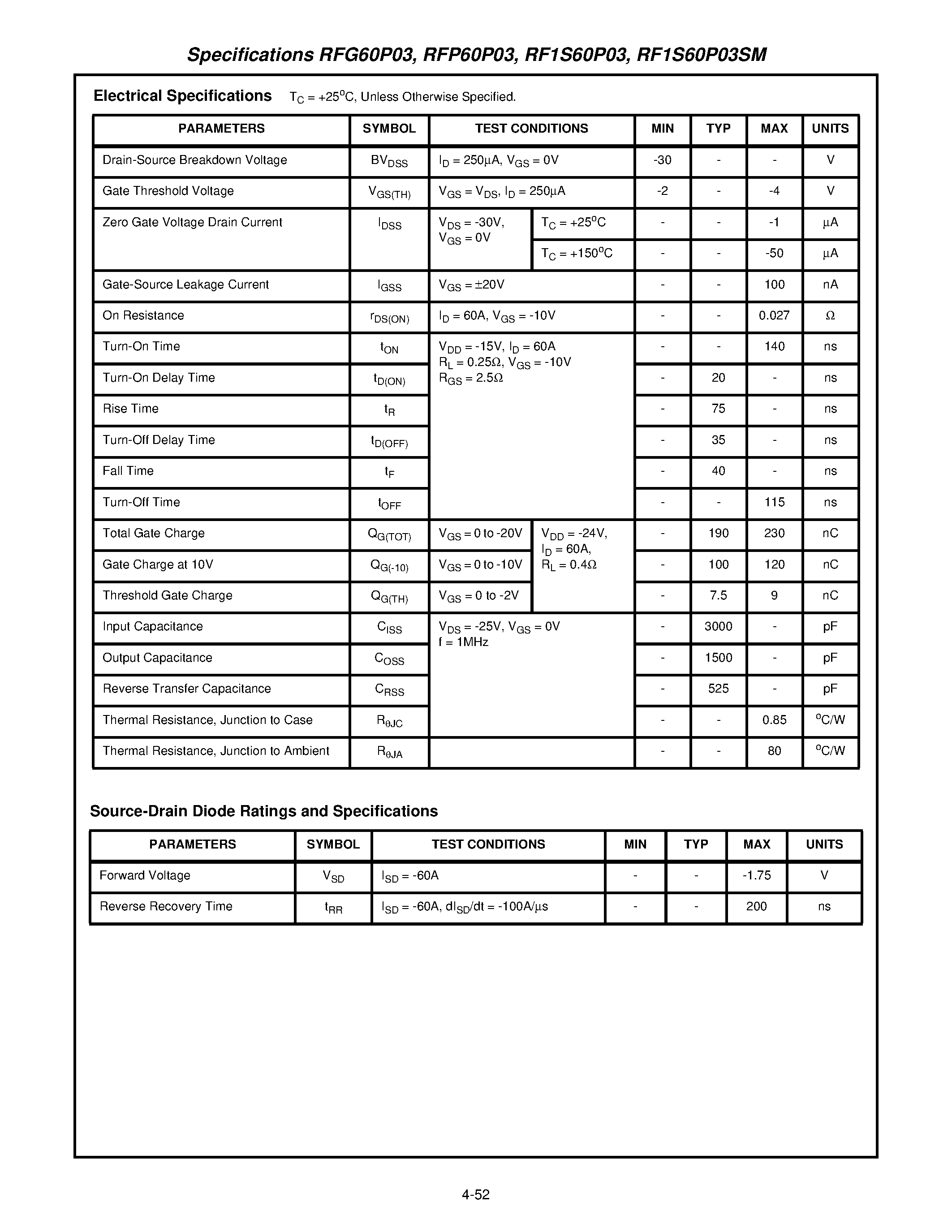 Datasheet RFG60P03 - 60A/ 30V/ Avalanche Rated/ P-Channel Enhancement-Mode Power MOSFETs page 2