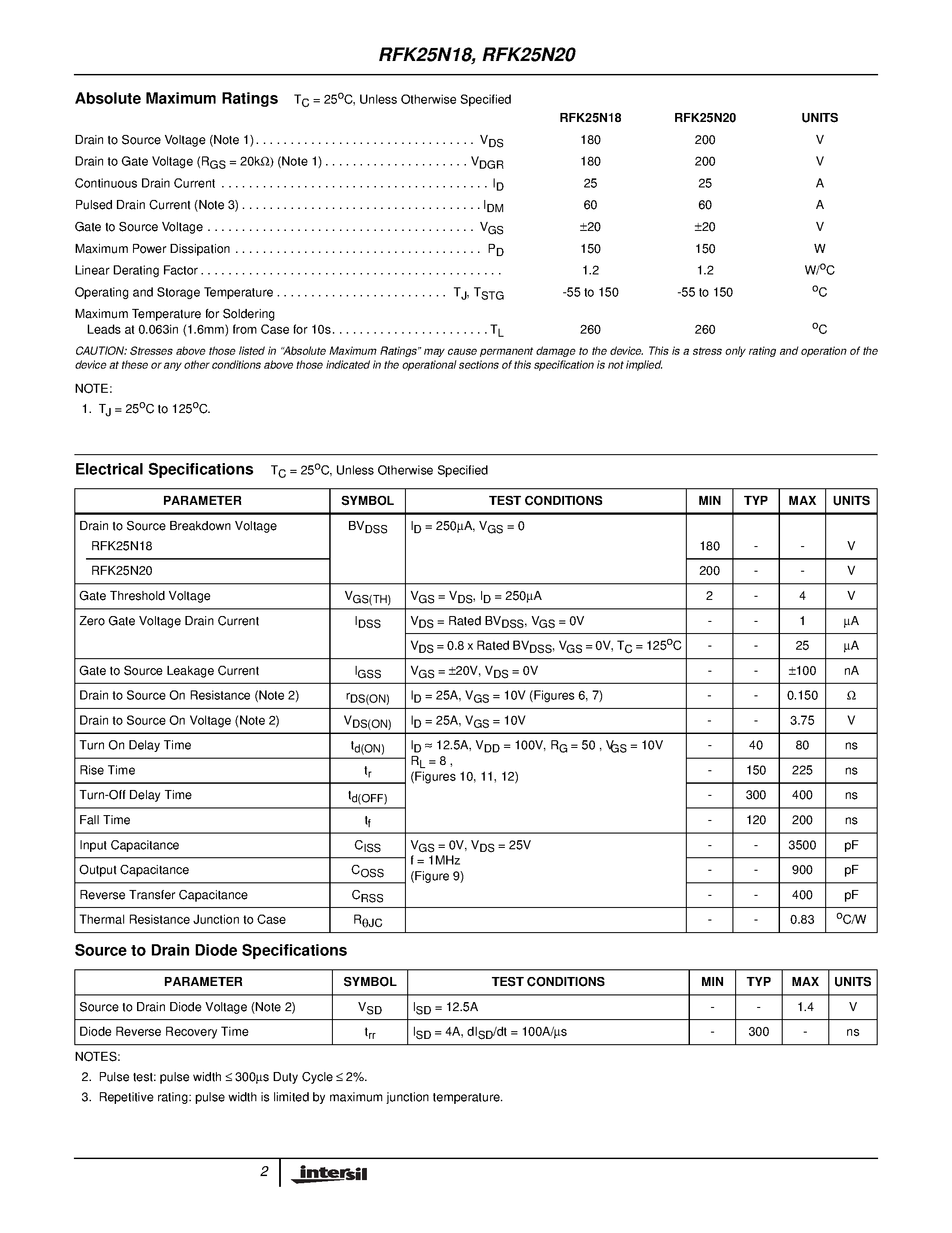 Datasheet RFK25N20 page 2 Datasheet RFK25N20 - 25A/ 180V and 200V/ 0.150 Ohm/ N-Channel Power MOSFETs page 2