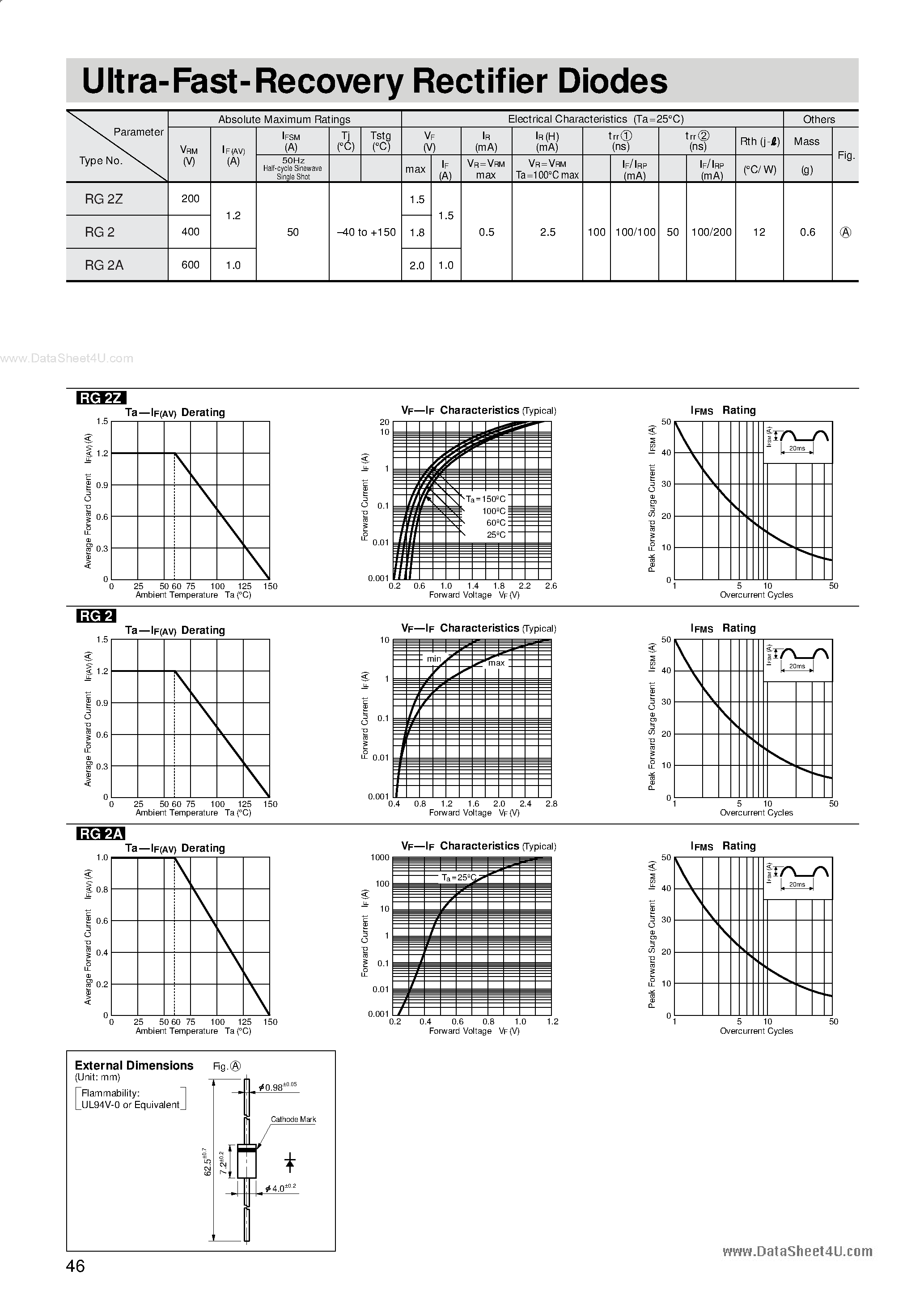 Даташит RG2A2 - Damper Diodes (For Display) страница 1