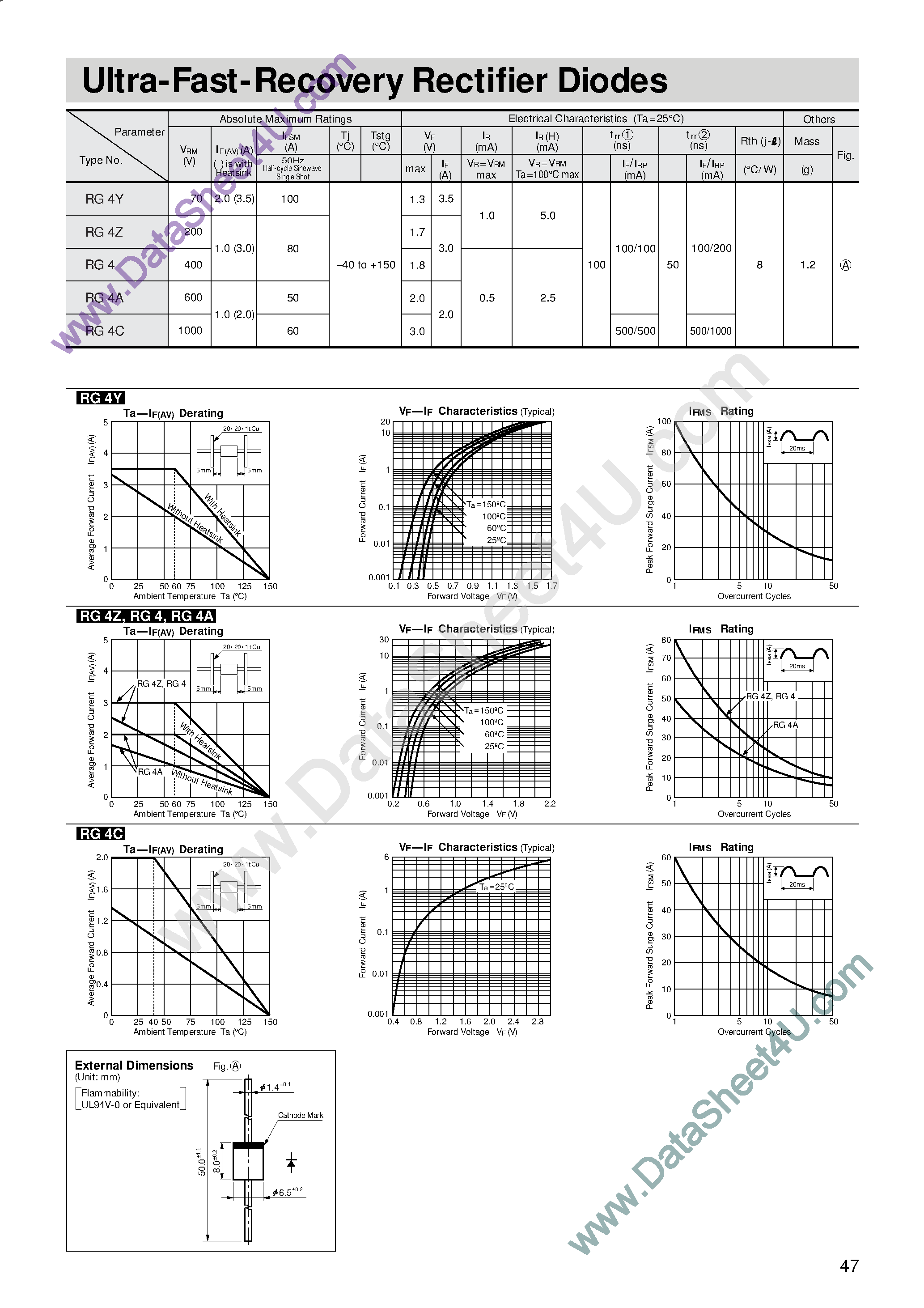 Даташит RG4C - Ultra-Fast-Recovery Rectifier Diodes страница 1