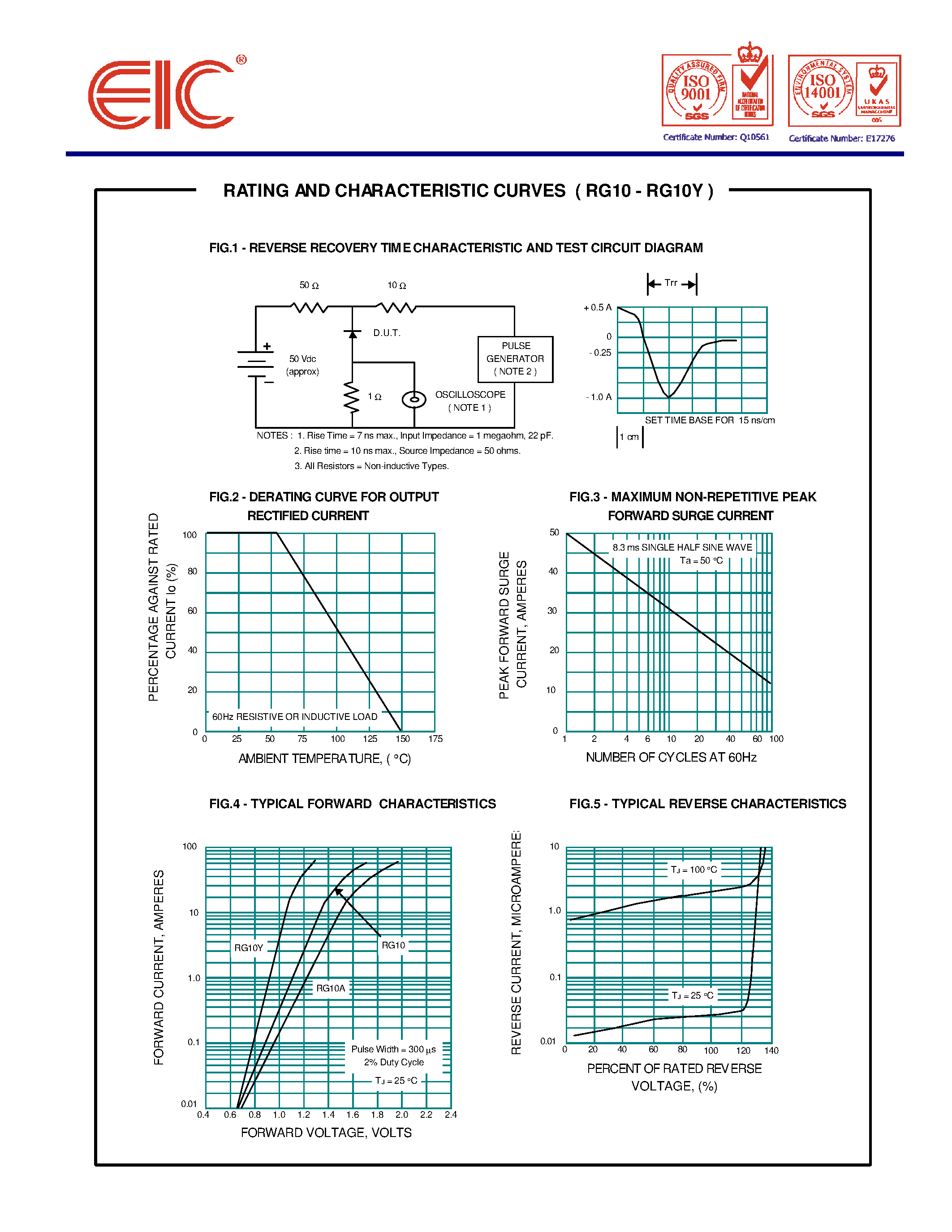 Даташит RG10 - SUPER FAST RECTIFIER DIODES страница 2