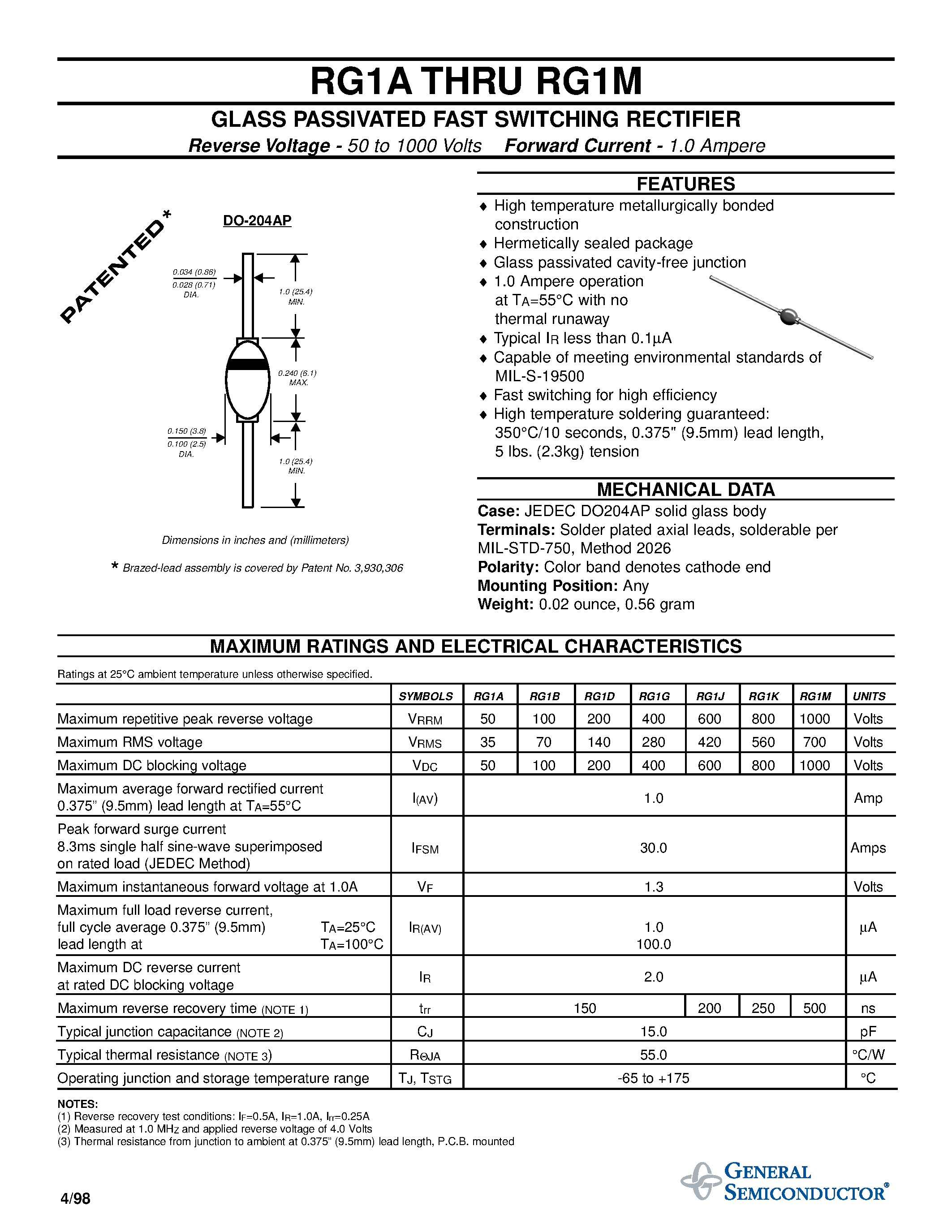 Даташит RG1K - GLASS PASSIVATED FAST SWITCHING RECTIFIER страница 1