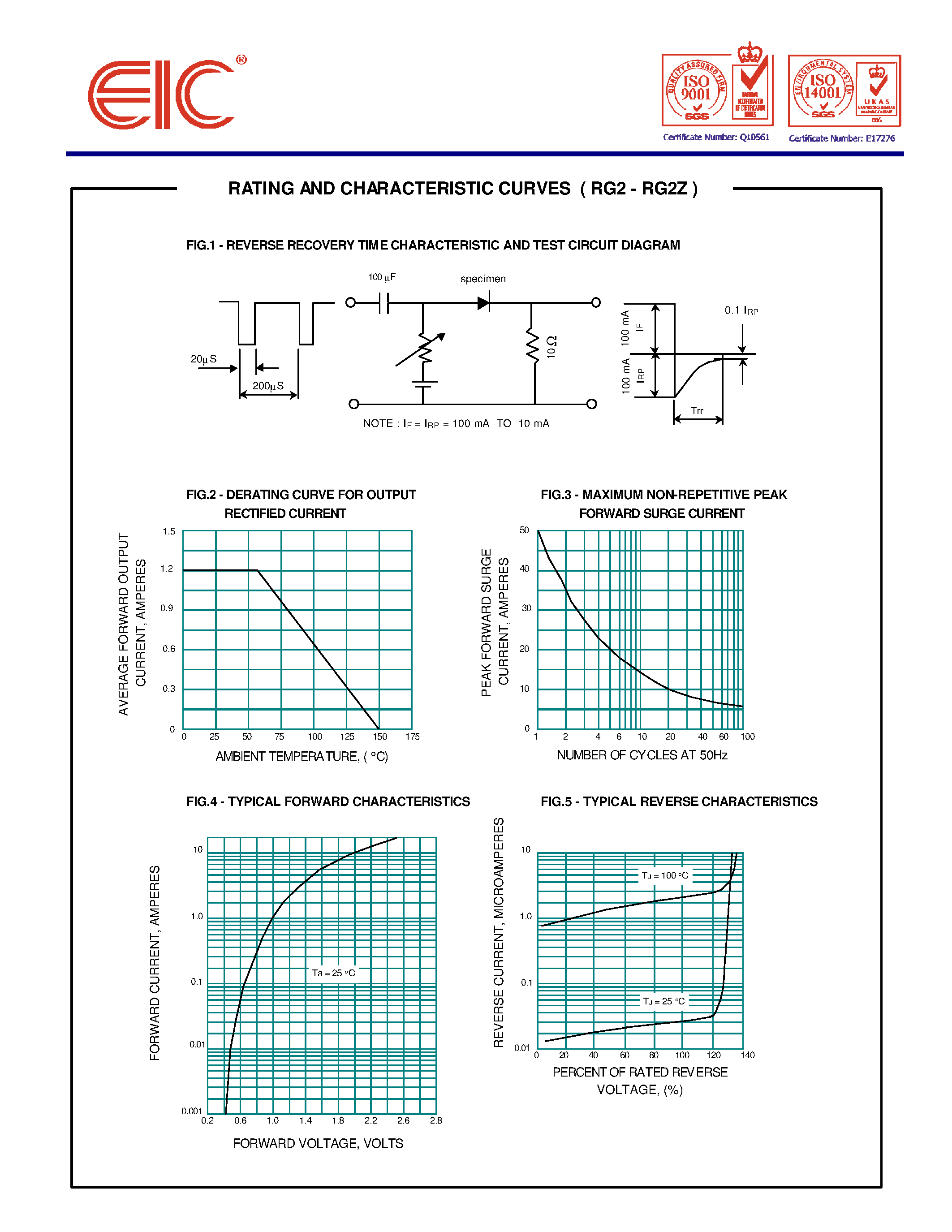 Даташит на микросхему RG2 страница 2 Даташит RG2 - ULTRA FAST RECOVERY RECTIFIER DIODES страница 2