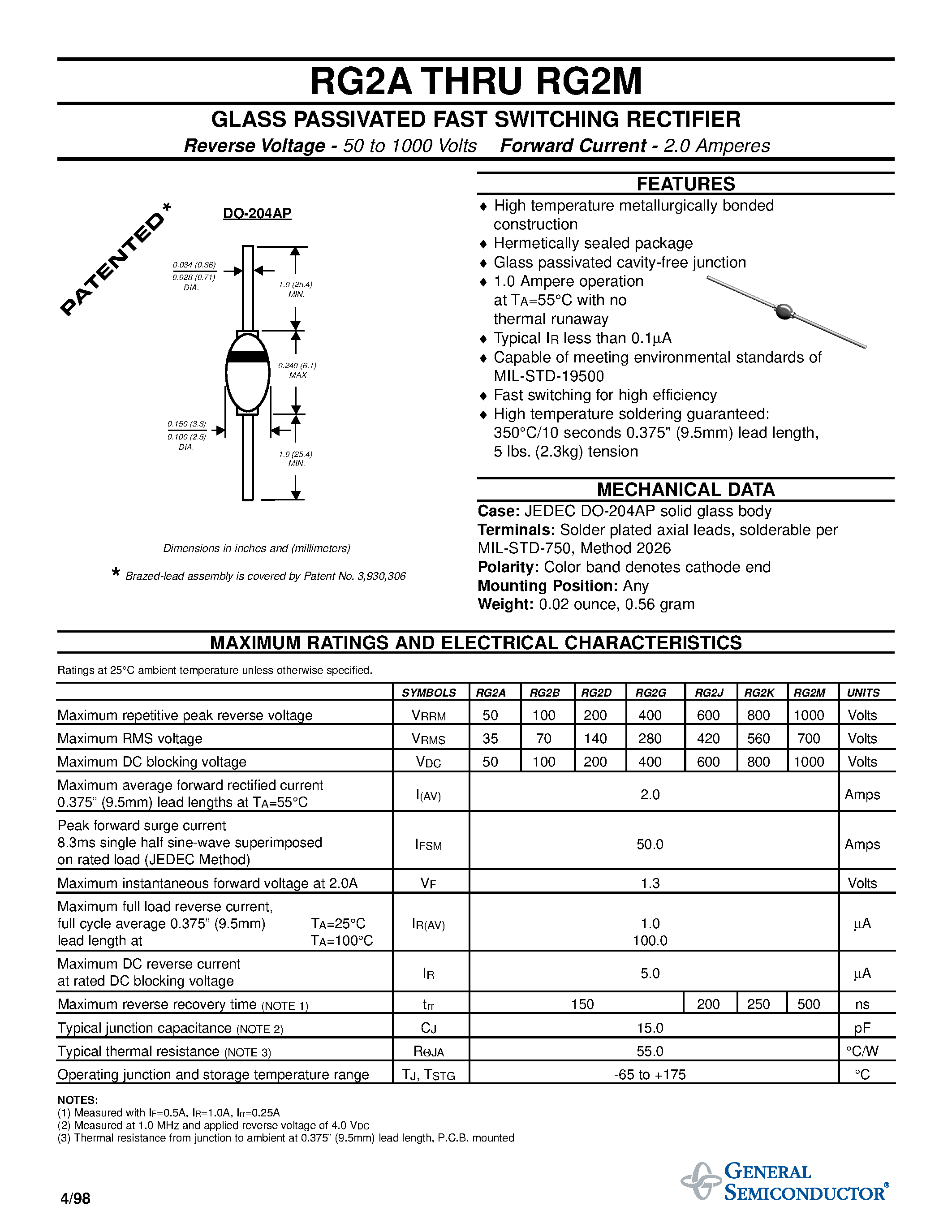 Даташит RG2M - GLASS PASSIVATED FAST SWITCHING RECTIFIER страница 1
