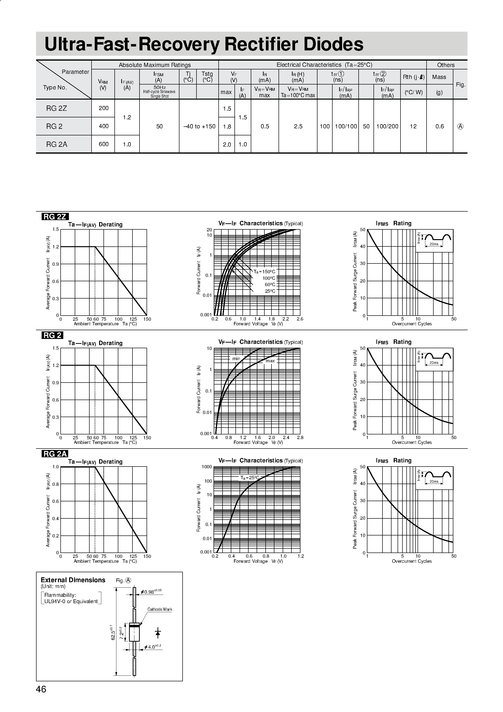 Даташит RG2Z - Ultra-Fast-Recovery Rectifier Diodes страница 1