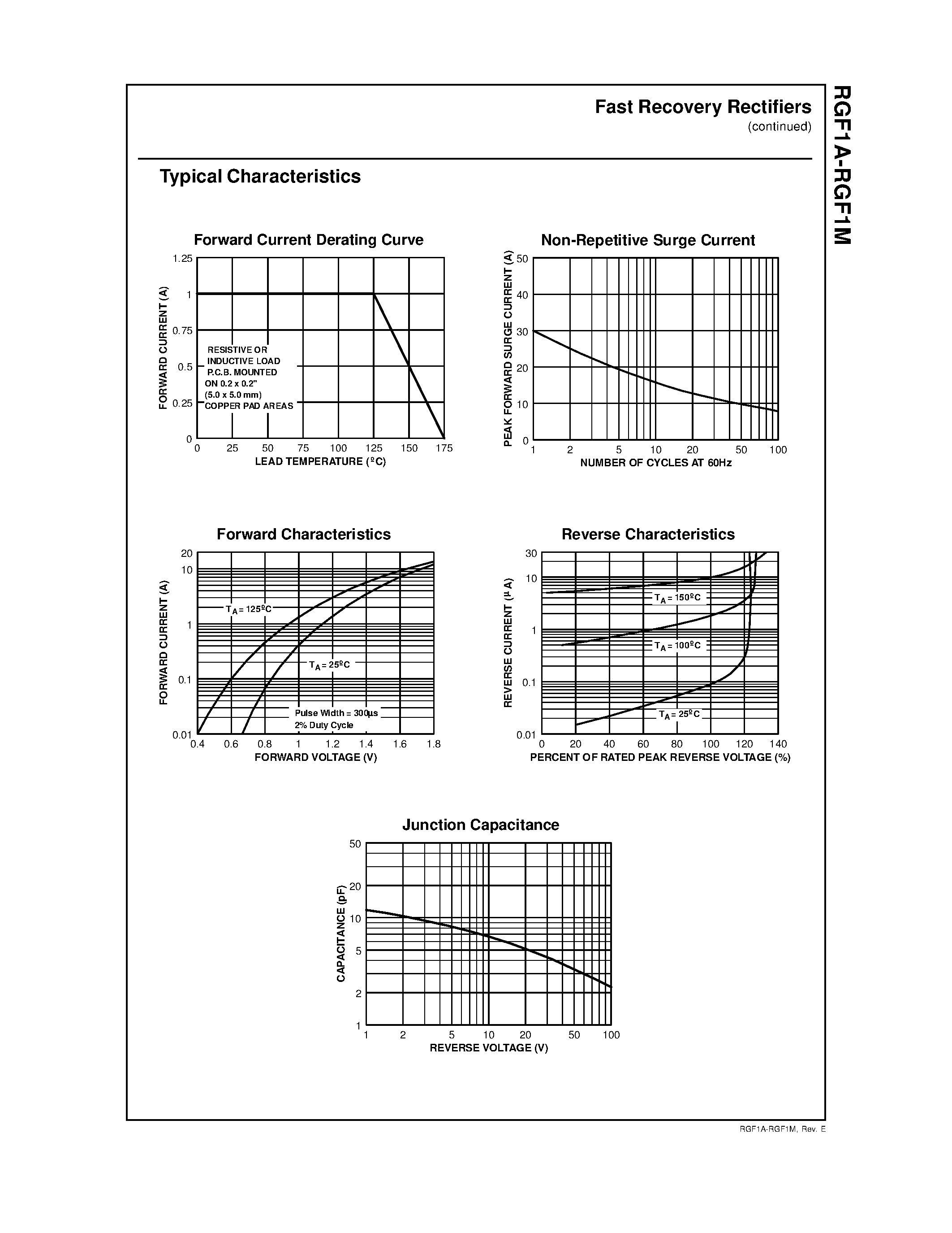 Datasheet RGF1A page 2 Datasheet RGF1A - 1.0 Ampere Fast Recovery Rectifiers page 2
