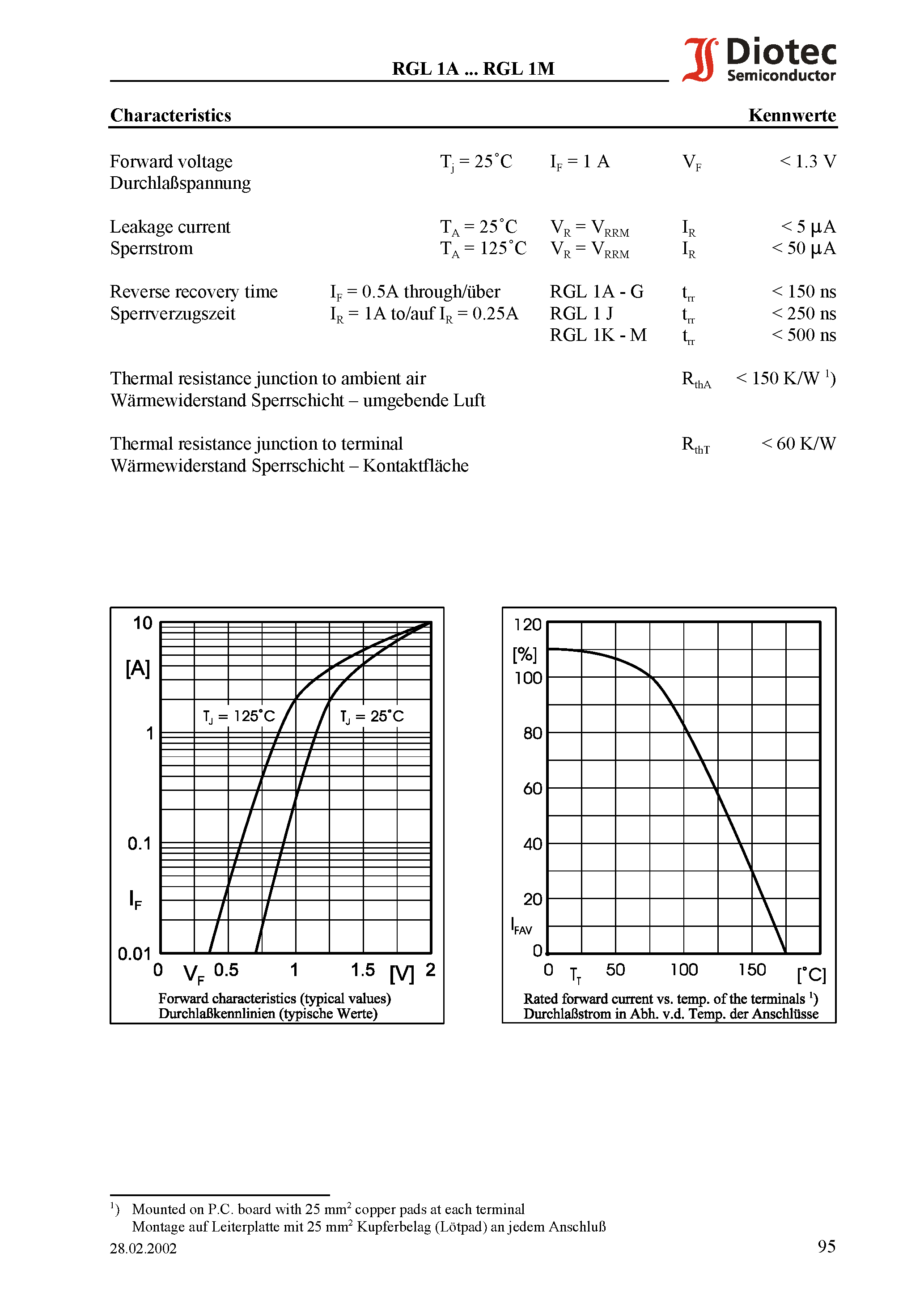 Datasheet RGL1G page 2 Datasheet RGL1G - Fast Switching Surface Mount Si-Rectifiers page 2