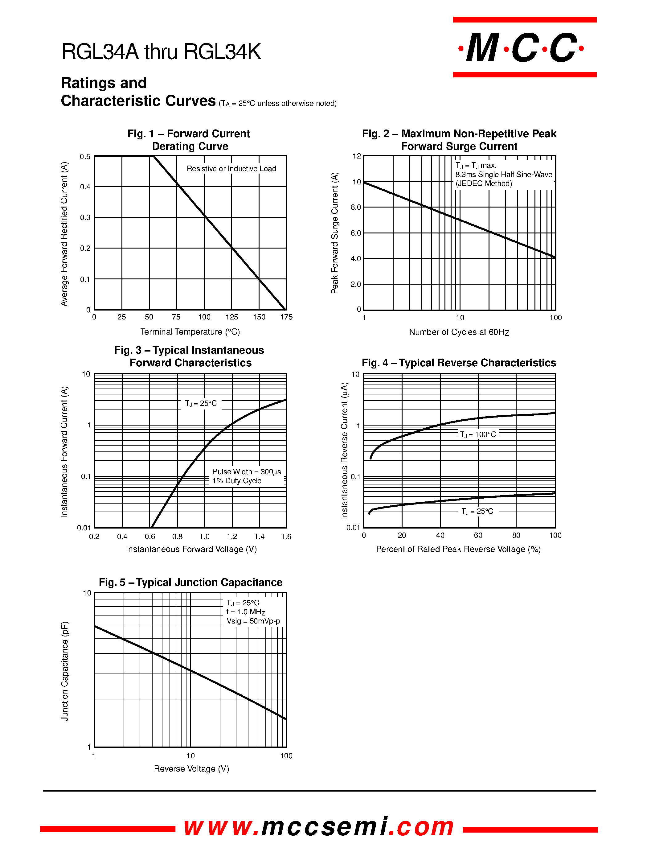 Datasheet RGL34A - 0.5 Amp Fast Recovery Rectifier 50 to 1000 Volts page 2