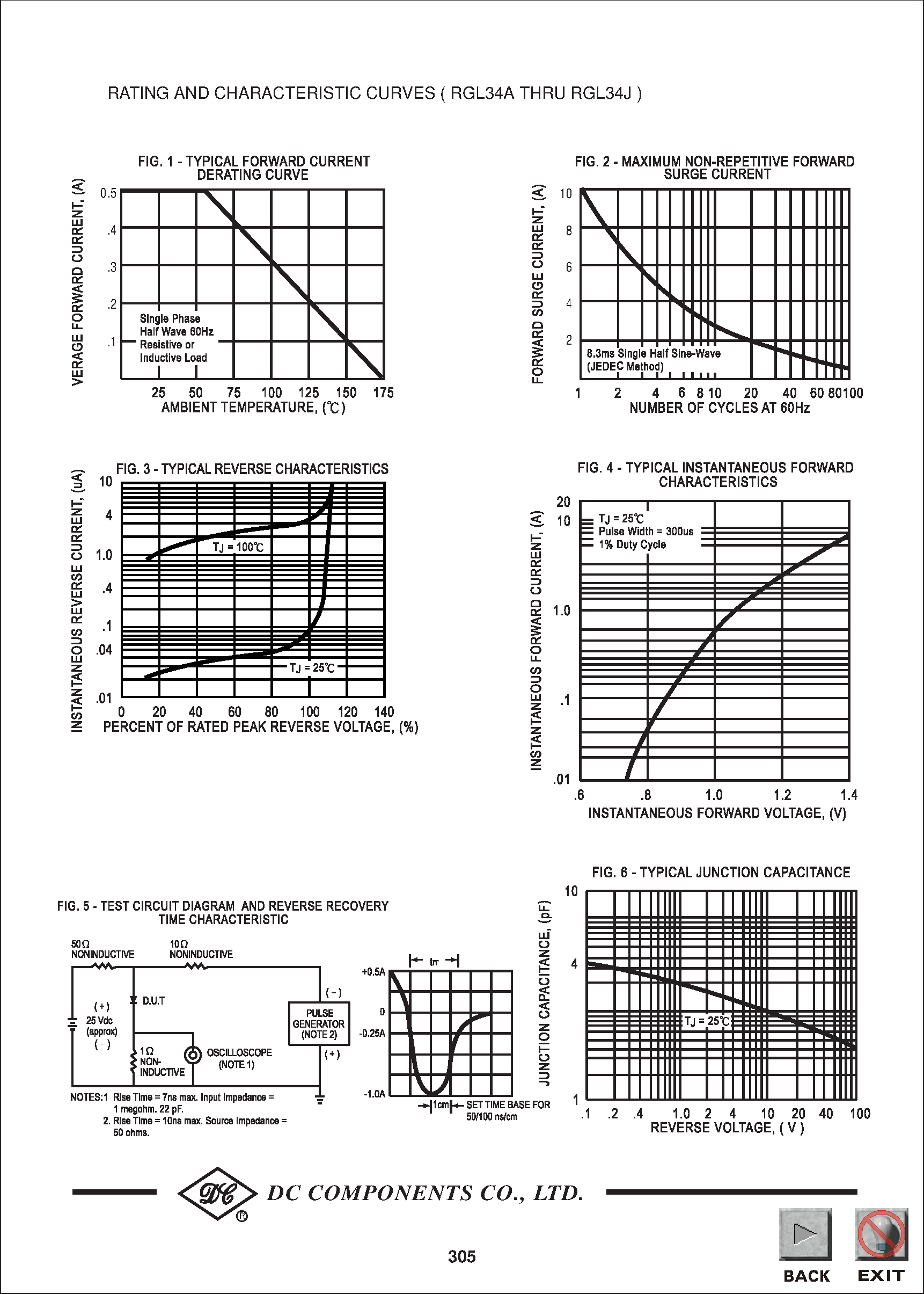 Даташит RGL34B - TECHNICAL SPECIFICATIONS OF SURFACE MOUNT FAST RECOVERY RECTIFIER страница 2