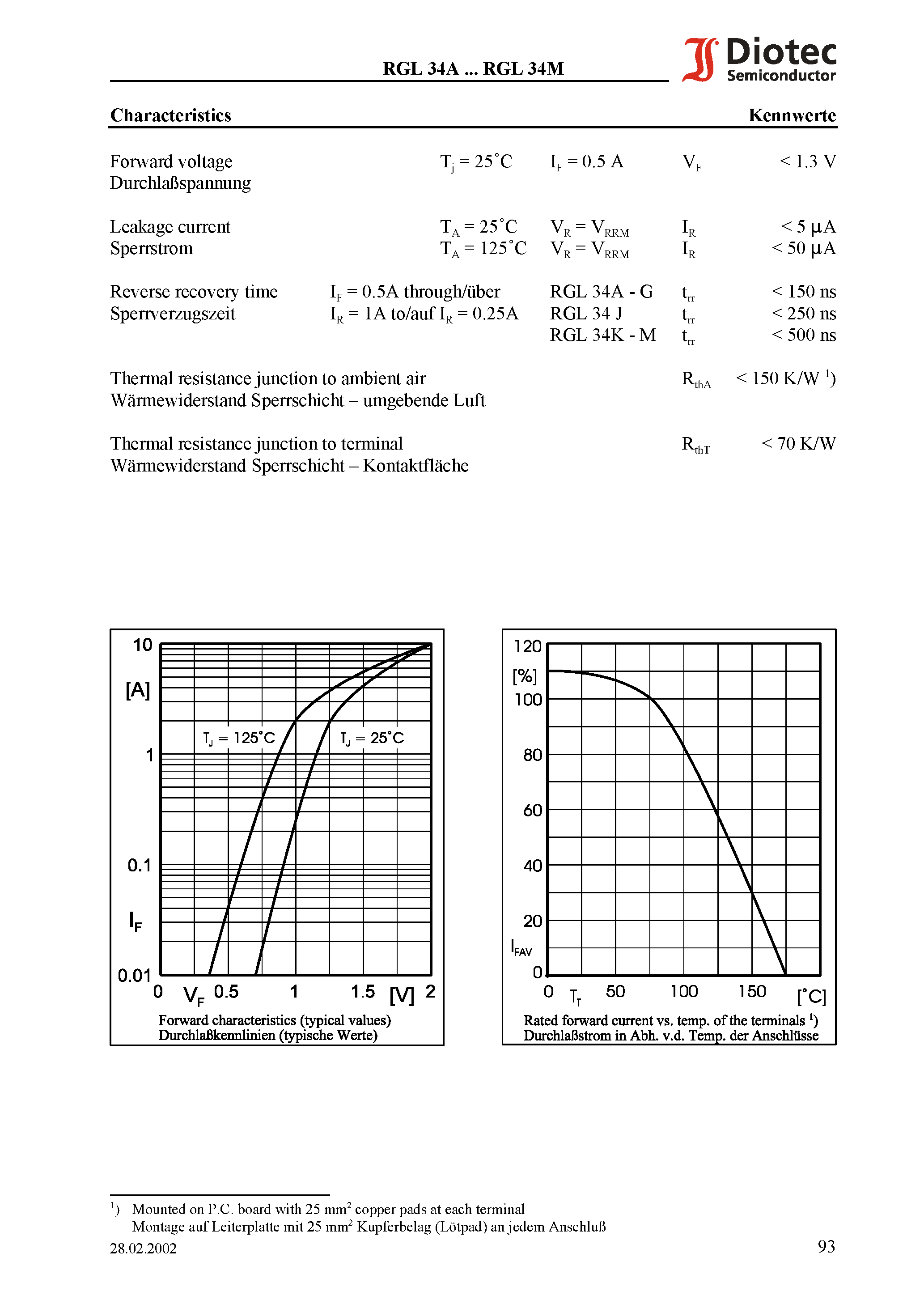 Datasheet RGL34D page 2 Datasheet RGL34D - Fast Switching Surface Mount Si-Rectifiers page 2