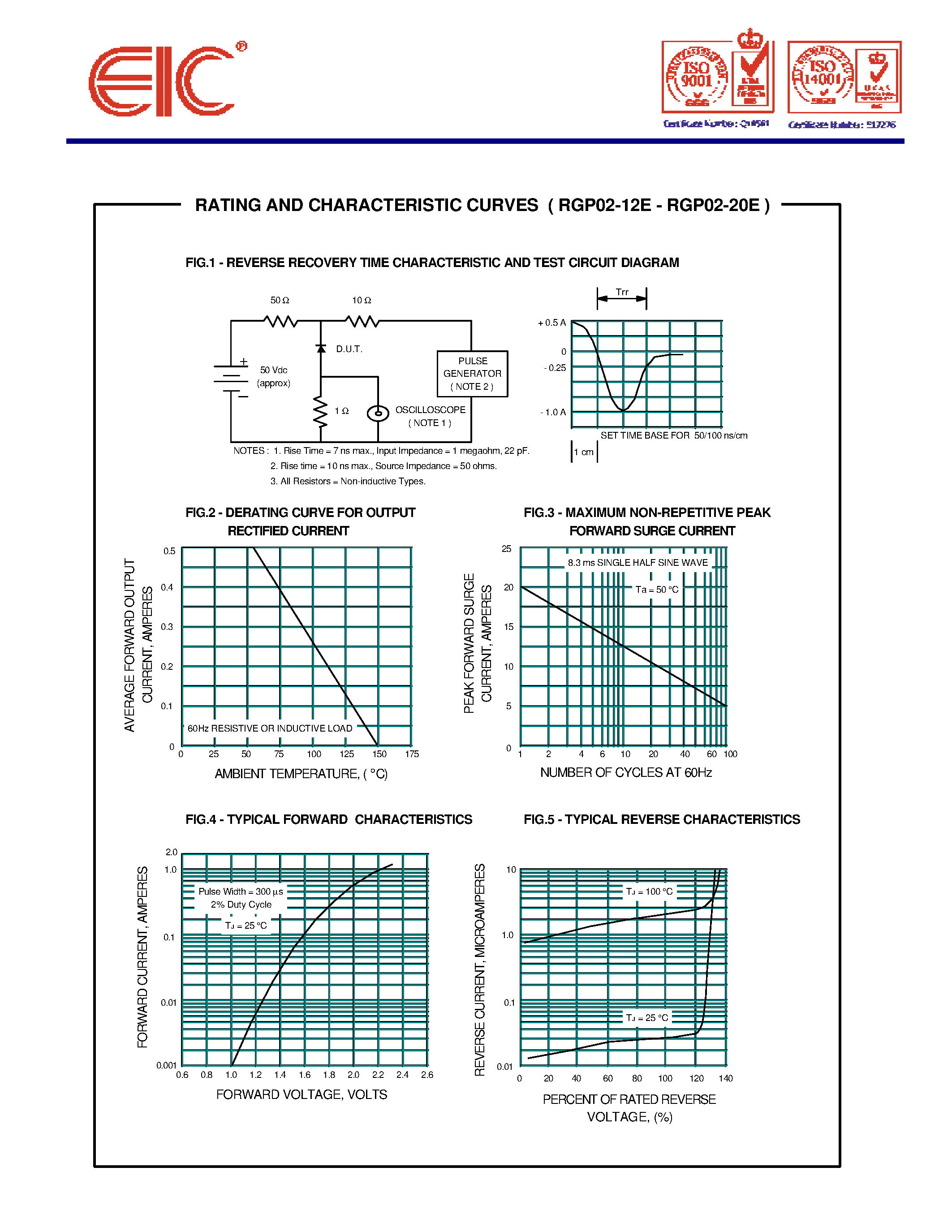 Datasheet RGP02-14E page 2 Datasheet RGP02-14E - HIGH VOLTAGE FAST RECOVERY RECTIFIERS page 2