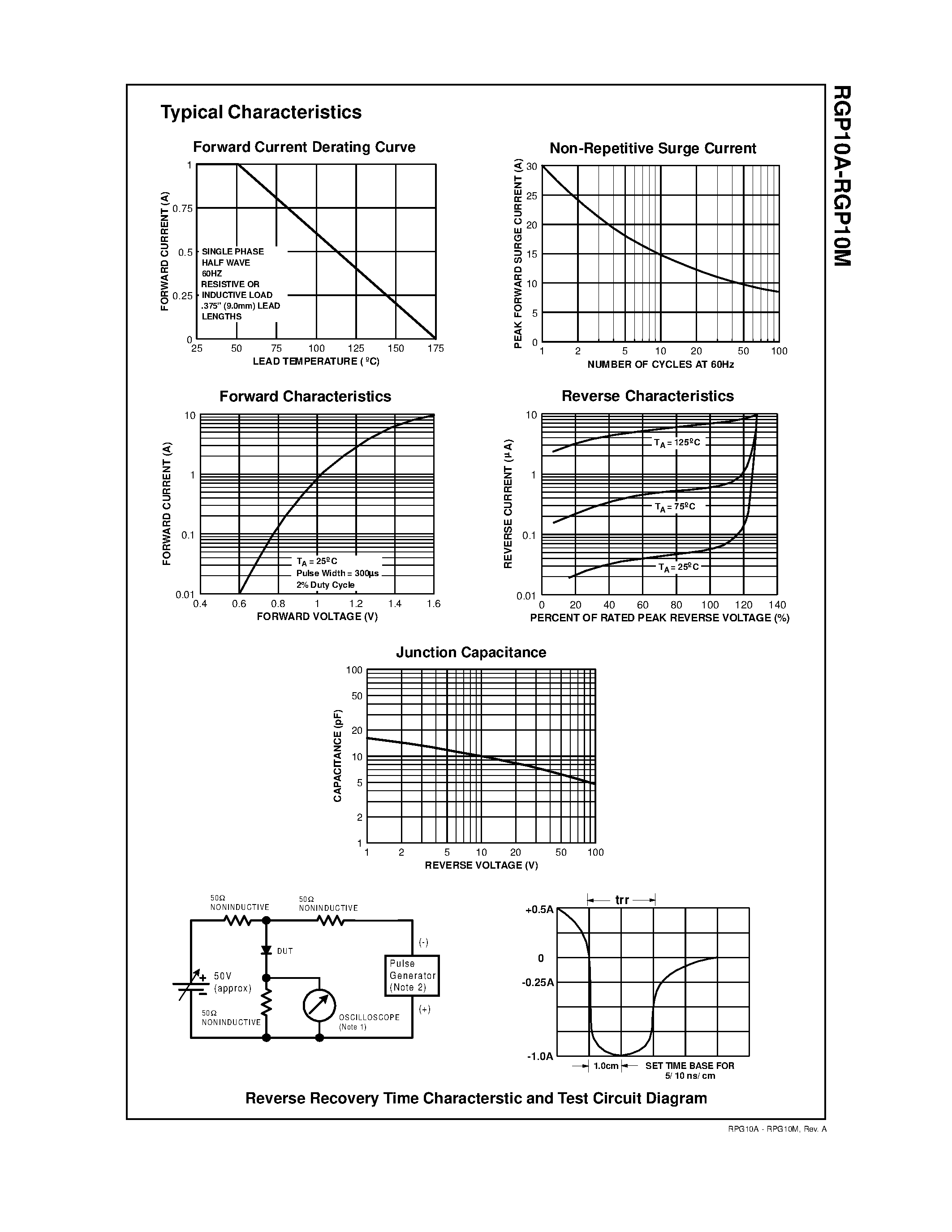 Datasheet RGP10A page 2 Datasheet RGP10A - 1.0 Ampere Glass Passivated Fast Recovery Rectifiers page 2