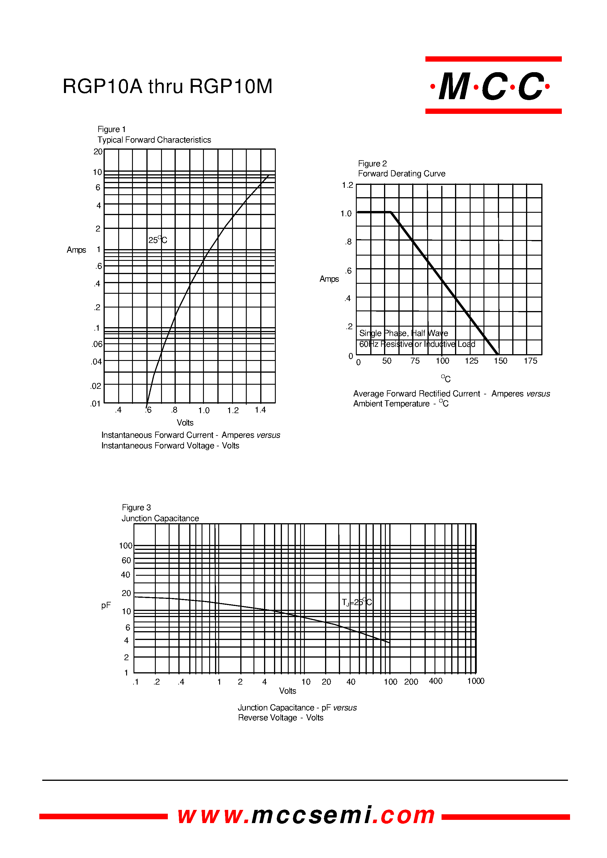 Datasheet RGP10G - 1.0 Amp Glass Passivated Junction Fast Recovery Rectifiers 50 to 1000 Volts page 2