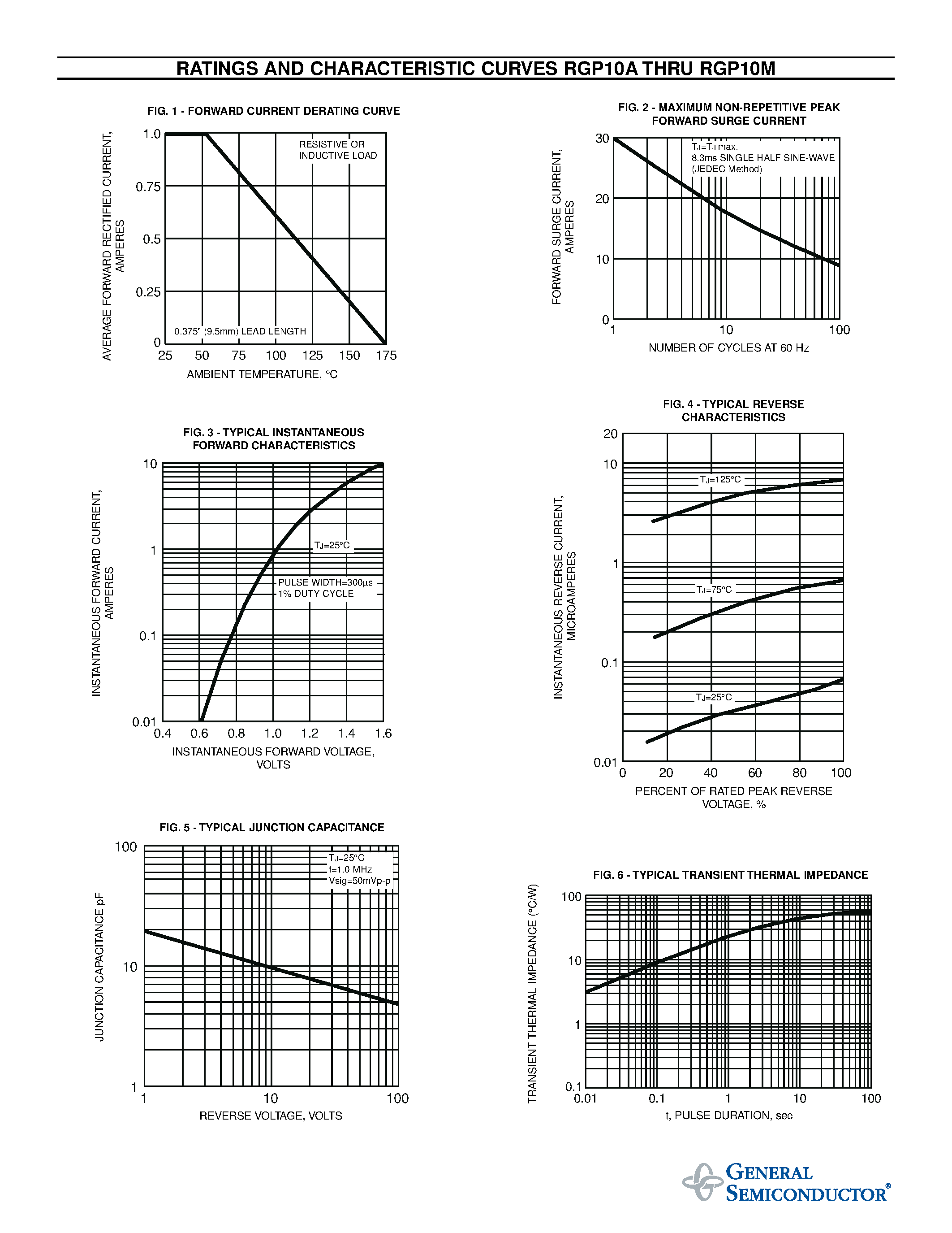 Даташит RGP10K - GLASS PASSIVATED JUNCTION FAST SWITCHING RECTIFIER страница 2