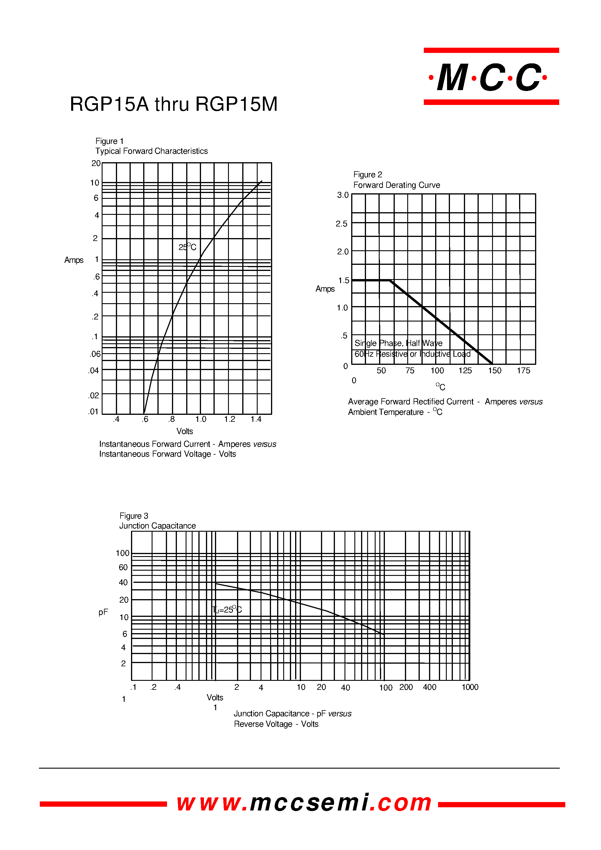 Datasheet RGP15G - 1.5 Amp Glass Passivated Junction Fast Recovery Rectifiers 50 to 1000 Volts page 2