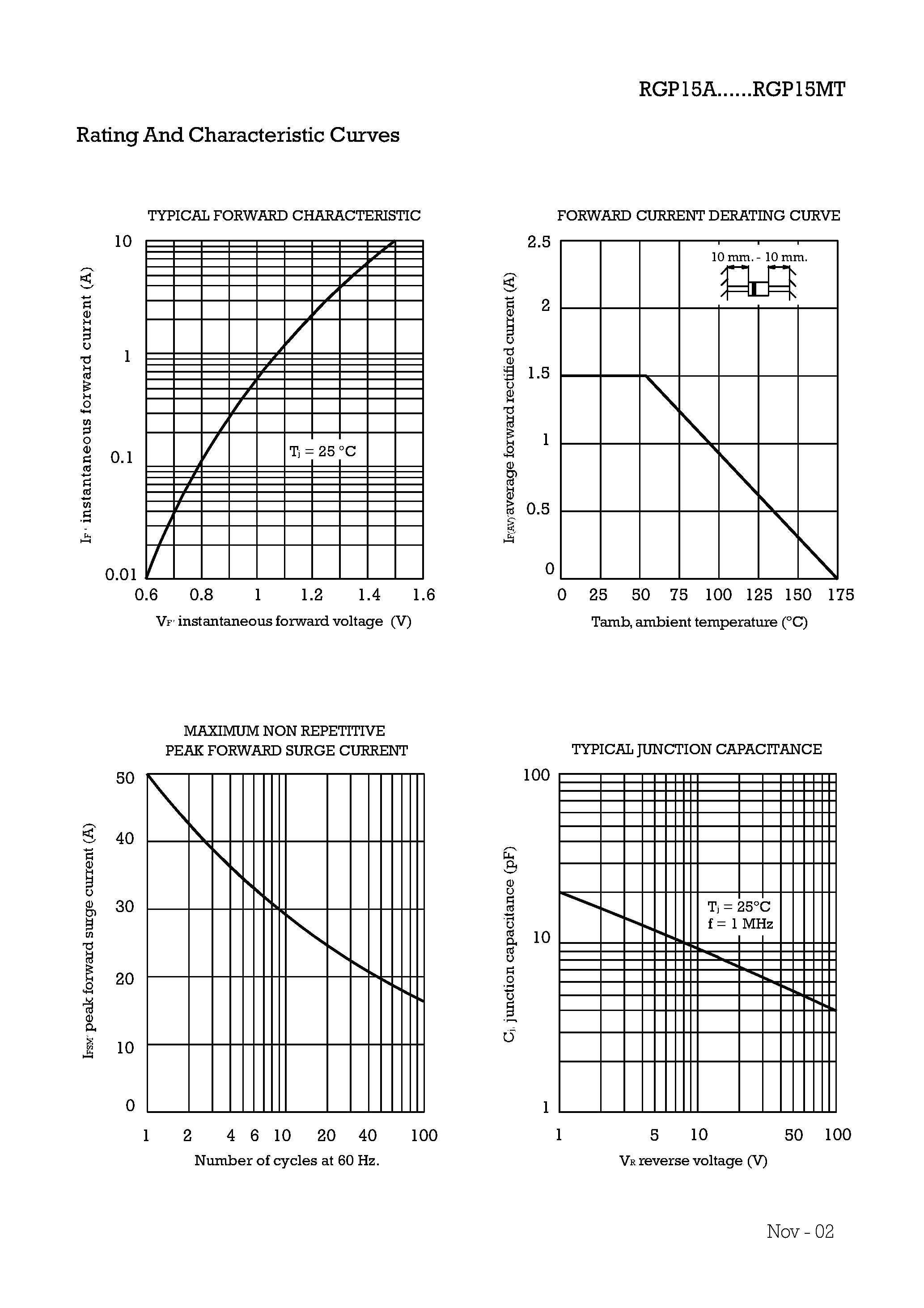 Datasheet RGP15J - 1.5 Amp. Glass Passivated Fast Recovery Rectifier page 2