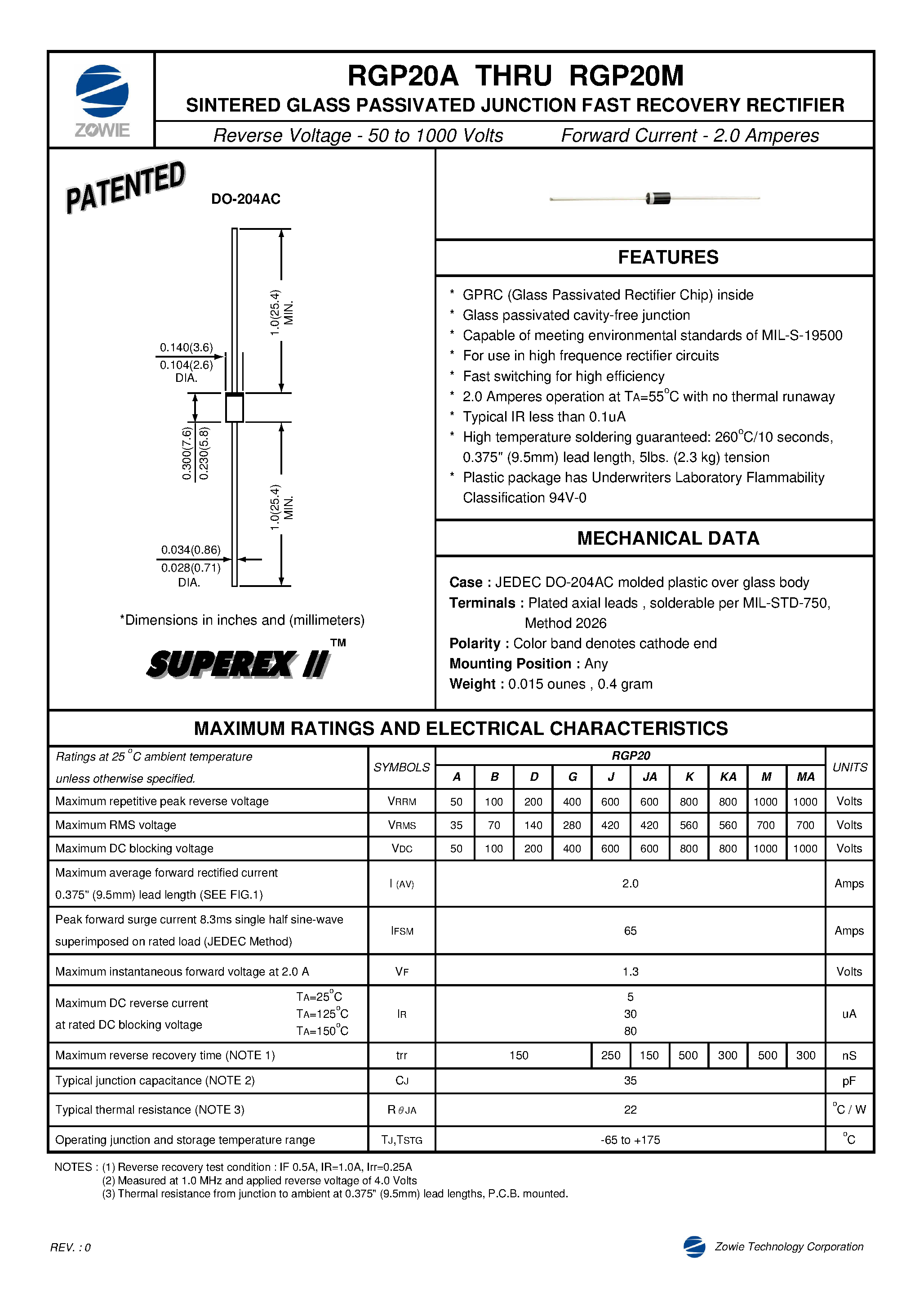 Даташит RGP20D - SINTERED GLASS PASSIVATED JUNCTION FAST RECOVERY RECTIFIER страница 1