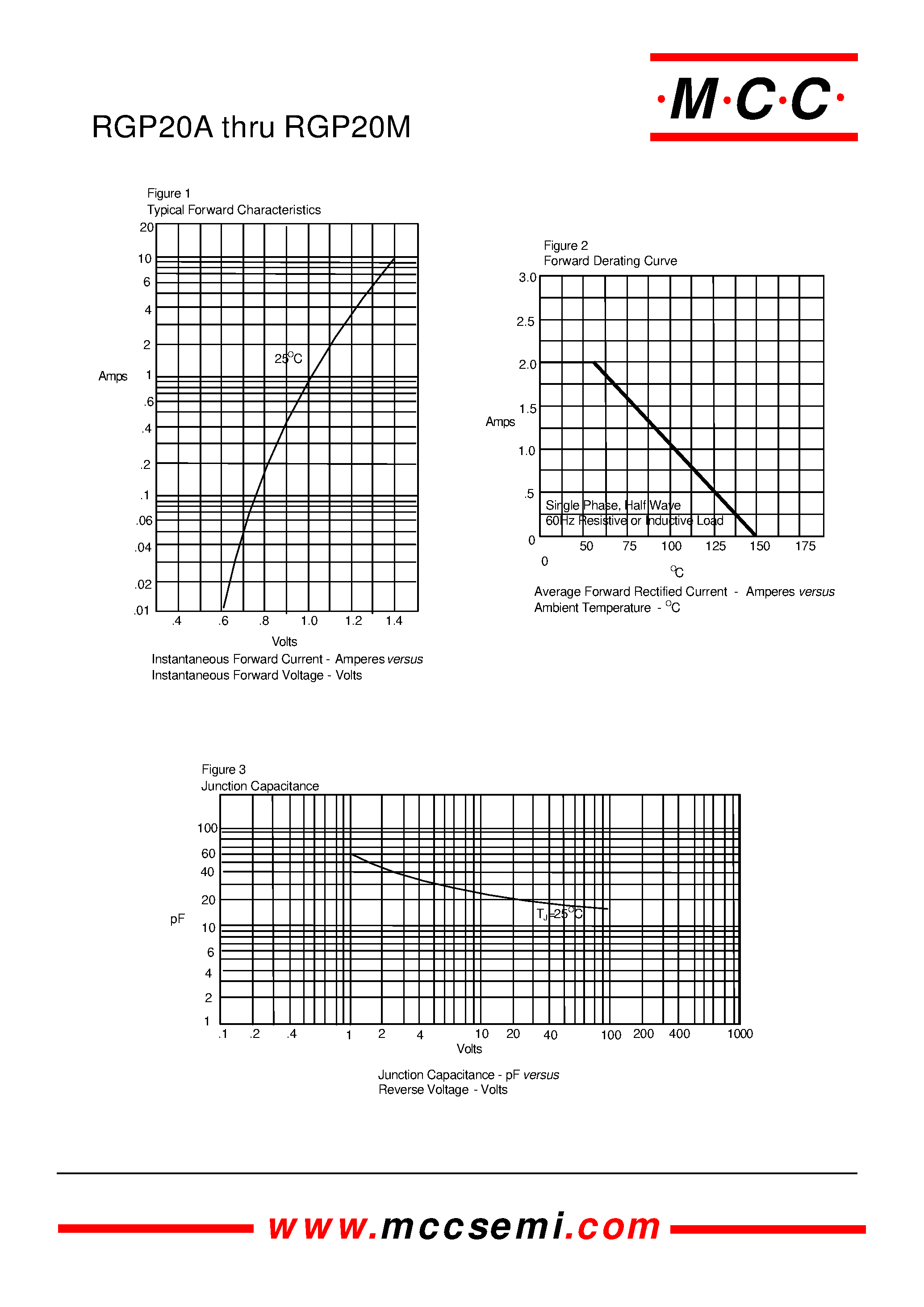 Datasheet RGP20G - 2.0 Amp Glass Passivated Junction Fast Recovery Rectifiers 50 to 1000 Volts page 2