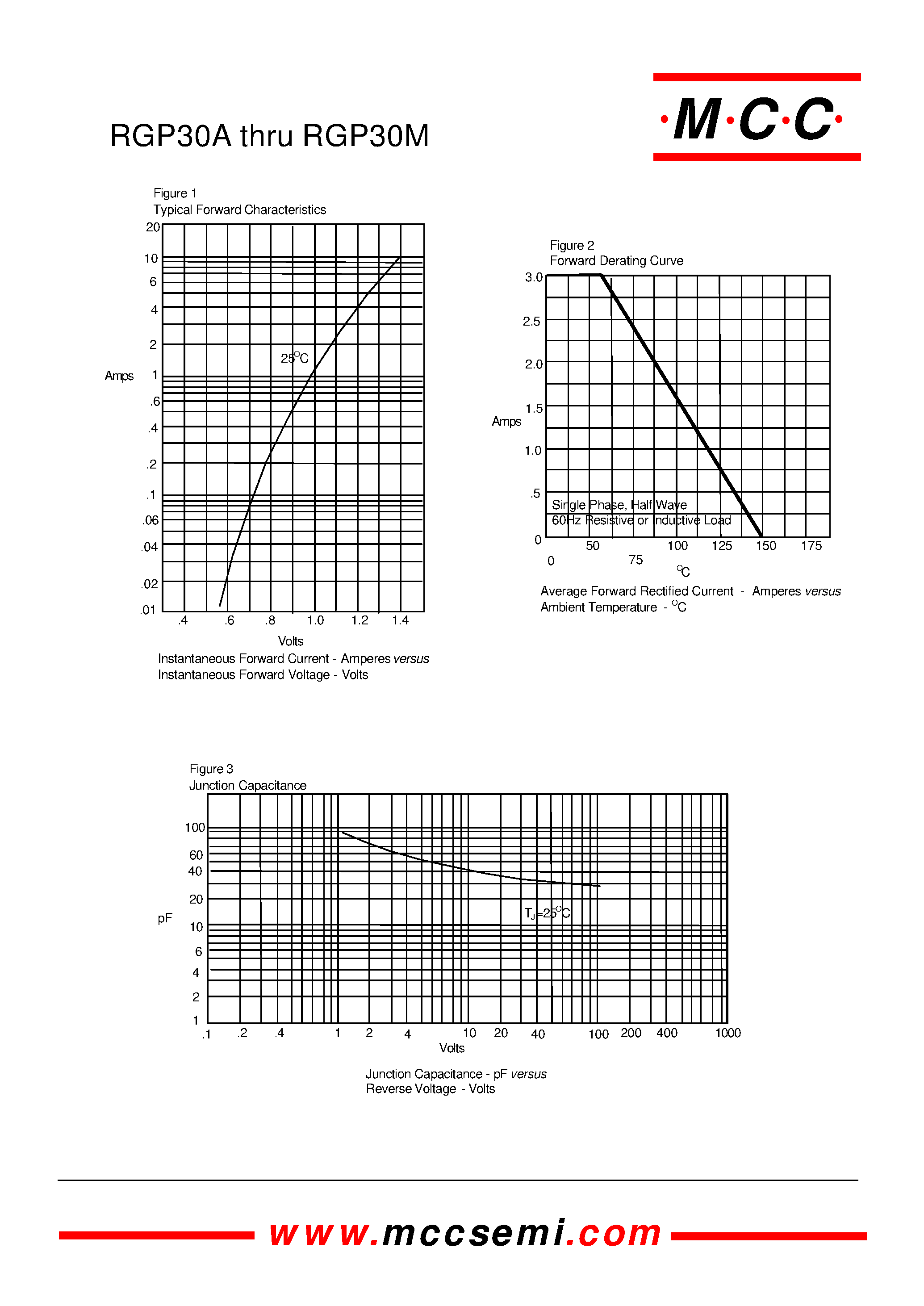 Datasheet RGP30A - 3.0 Amp Glass Passivated Junction Fast Recovery Rectifiers 50 to 1000 Volts page 2