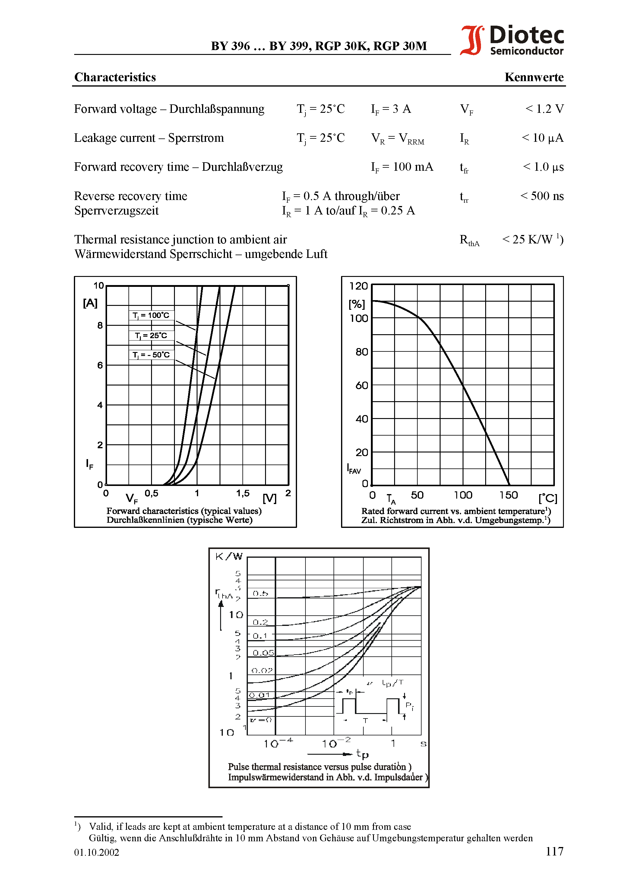 Datasheet RGP30K - Fast Silicon Rectifiers page 2
