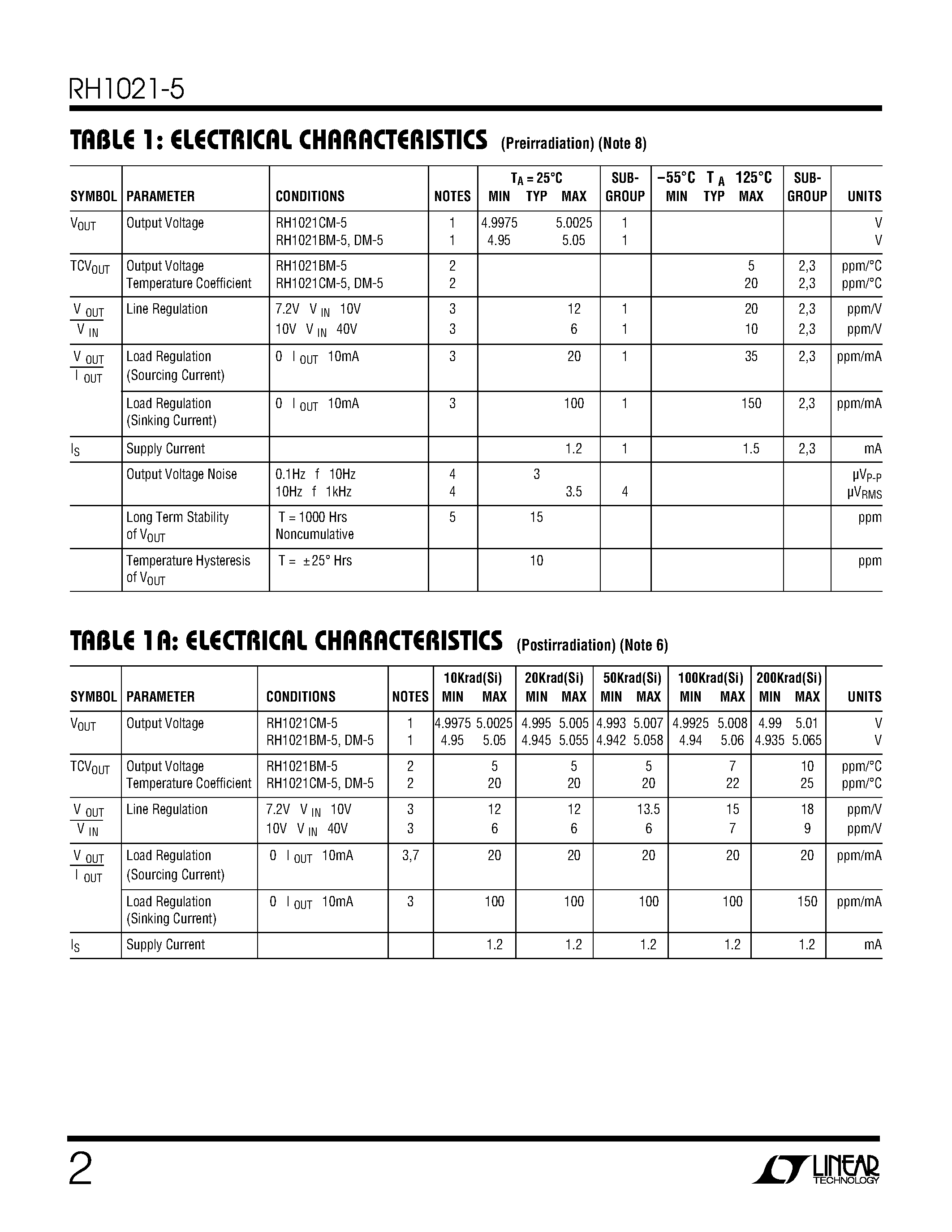 Datasheet RH1021-5 - Precision 5V Reference page 2