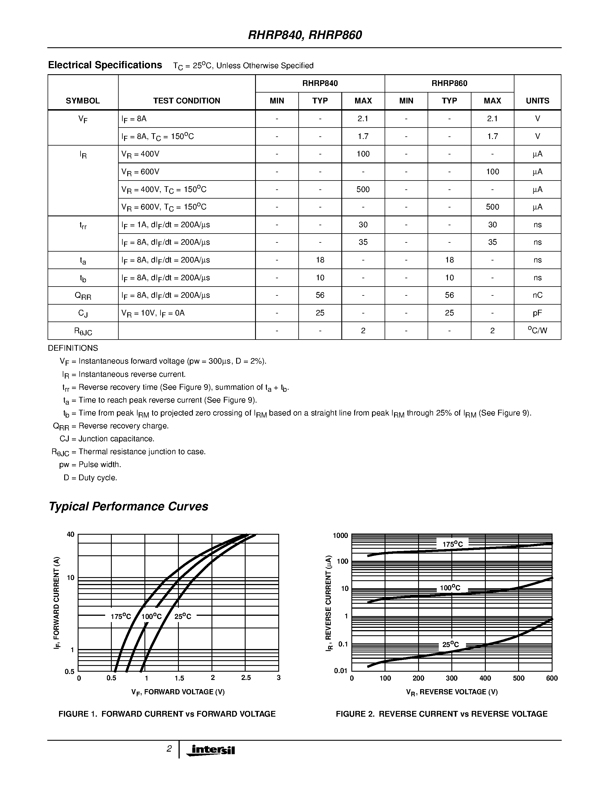 Даташит на микросхему RHRP840 страница 2 Даташит RHRP840 - 8A/ 400V - 600V Hyperfast Diodes страница 2