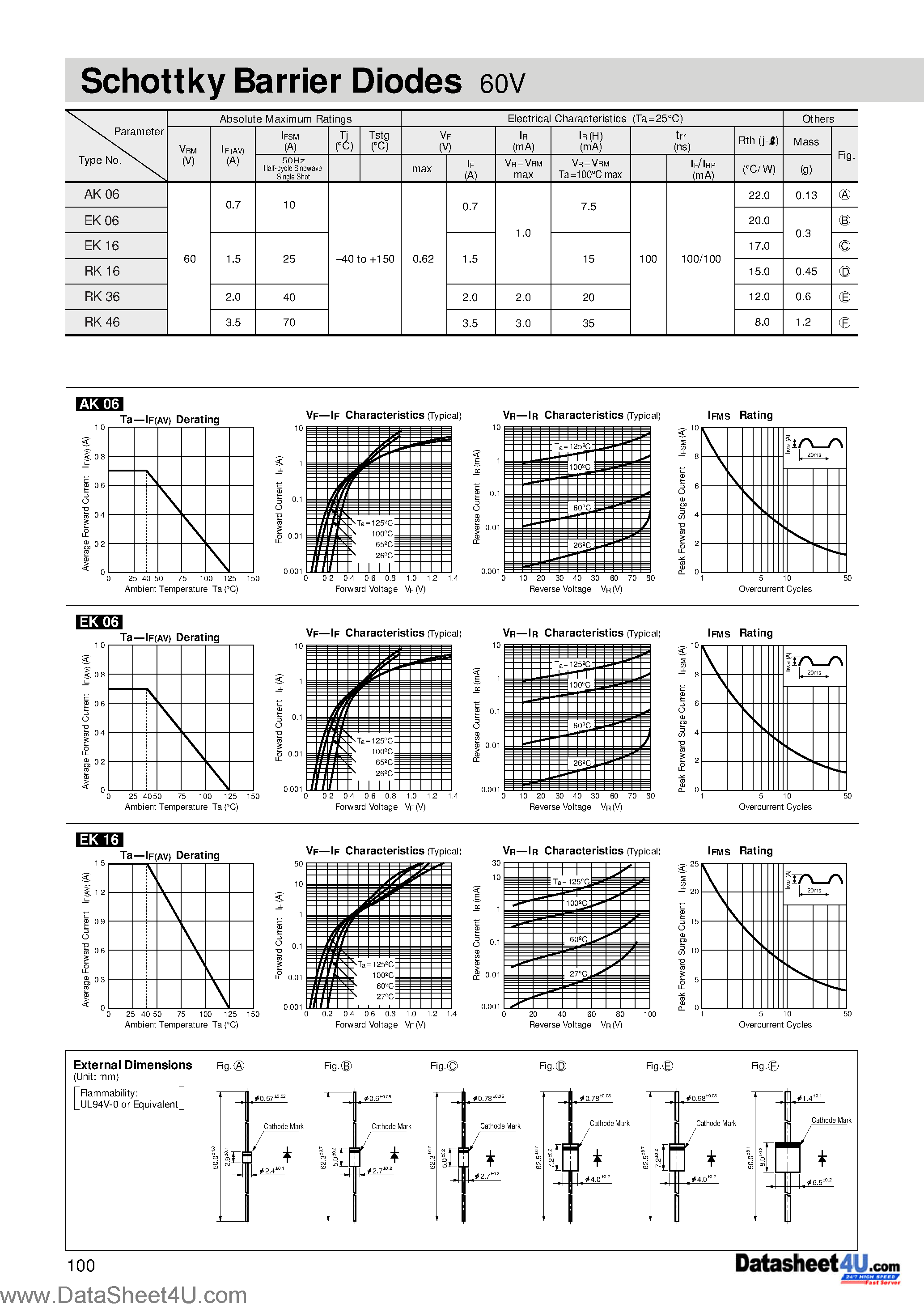 Даташит на микросхему RK46 страница 1 Даташит RK46 - Schottky Barrier Diodes 60V страница 1