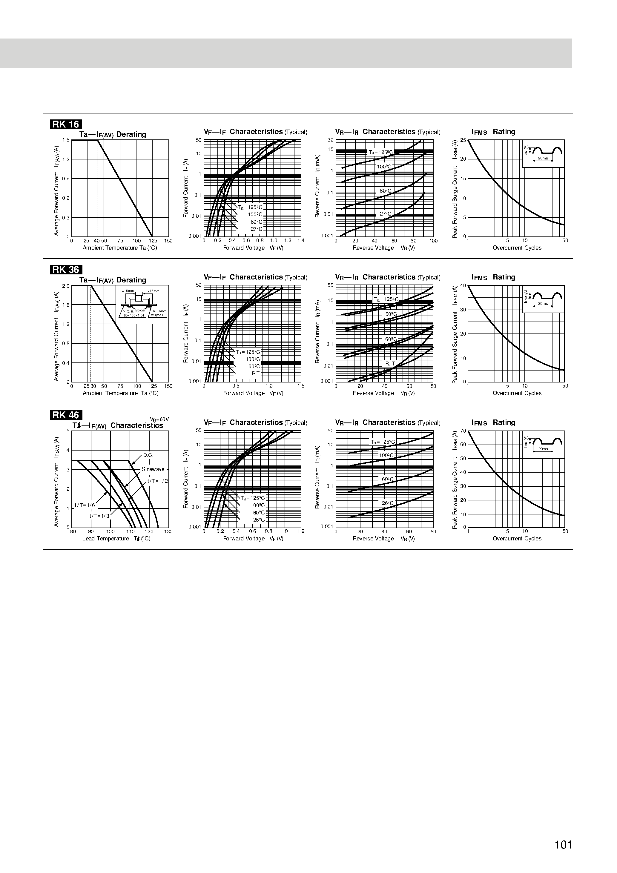 Даташит на микросхему RK46 страница 2 Даташит RK46 - Schottky Barrier Diodes 60V страница 2