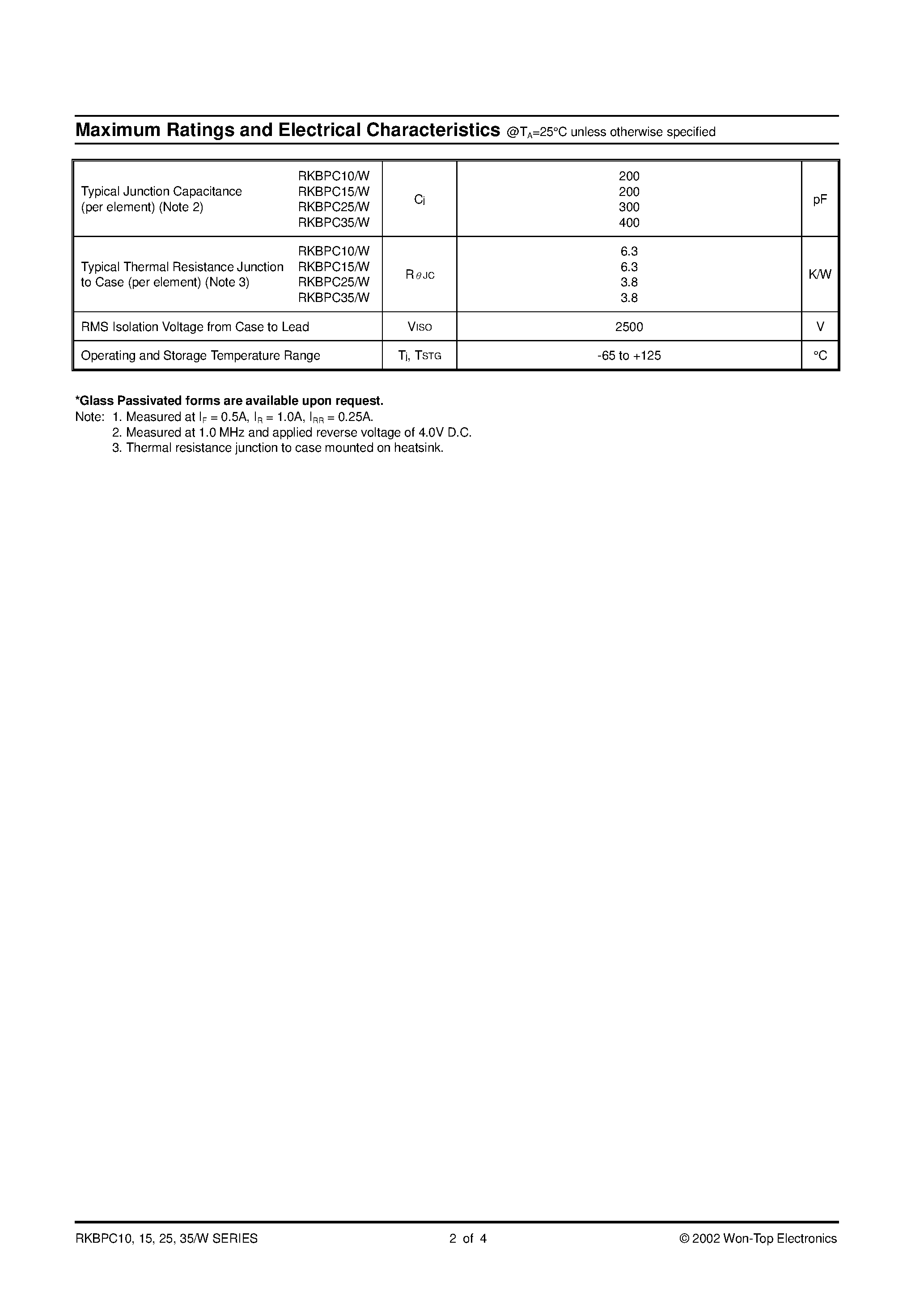 Даташит RKBPC1002 - 10/15/25/35A FAST RECOVERY BRIDGE RECTIFIER страница 2