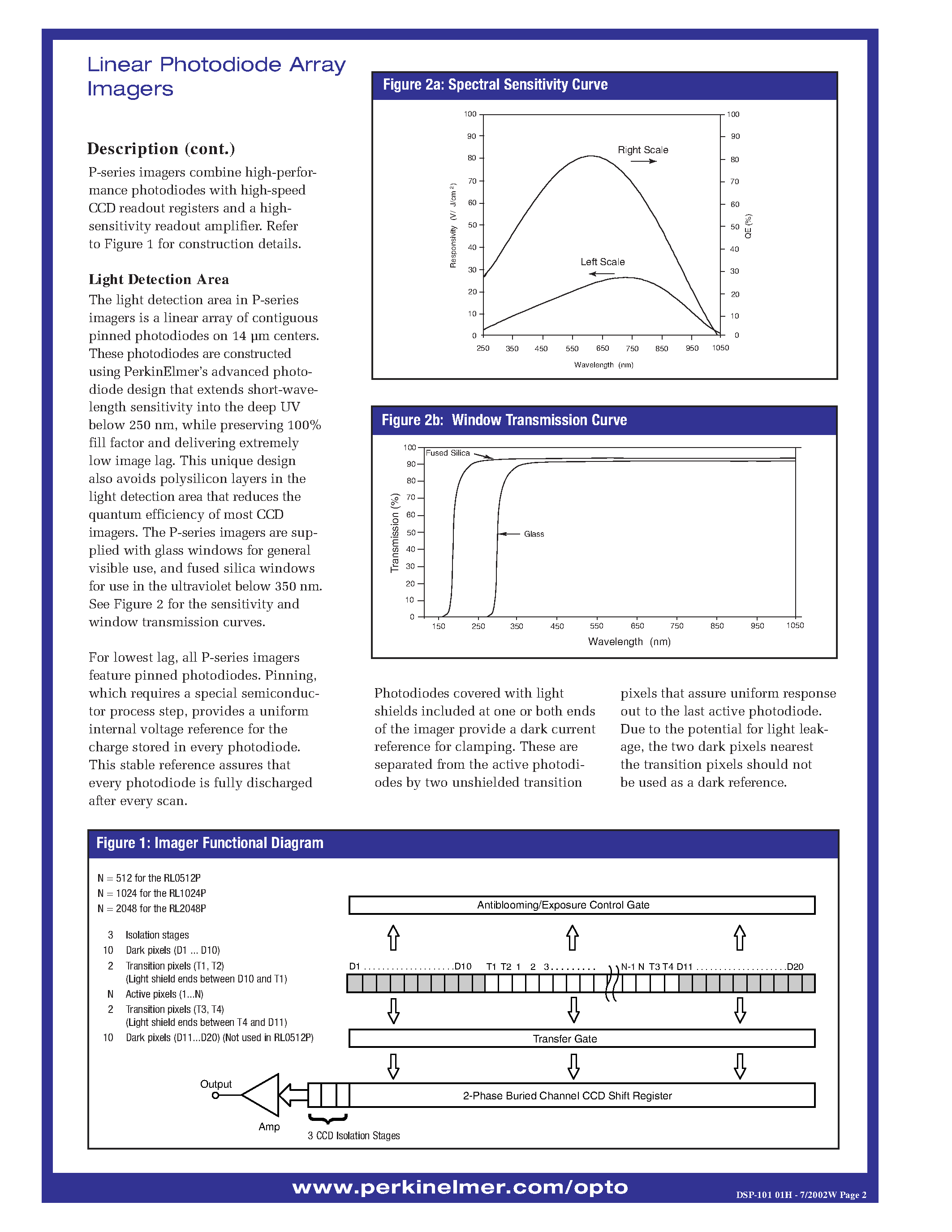 Datasheet RL0512PAQ-712 - P-SERIES LINEAR PHOTODIODE ARRAY IMAGERS page 2