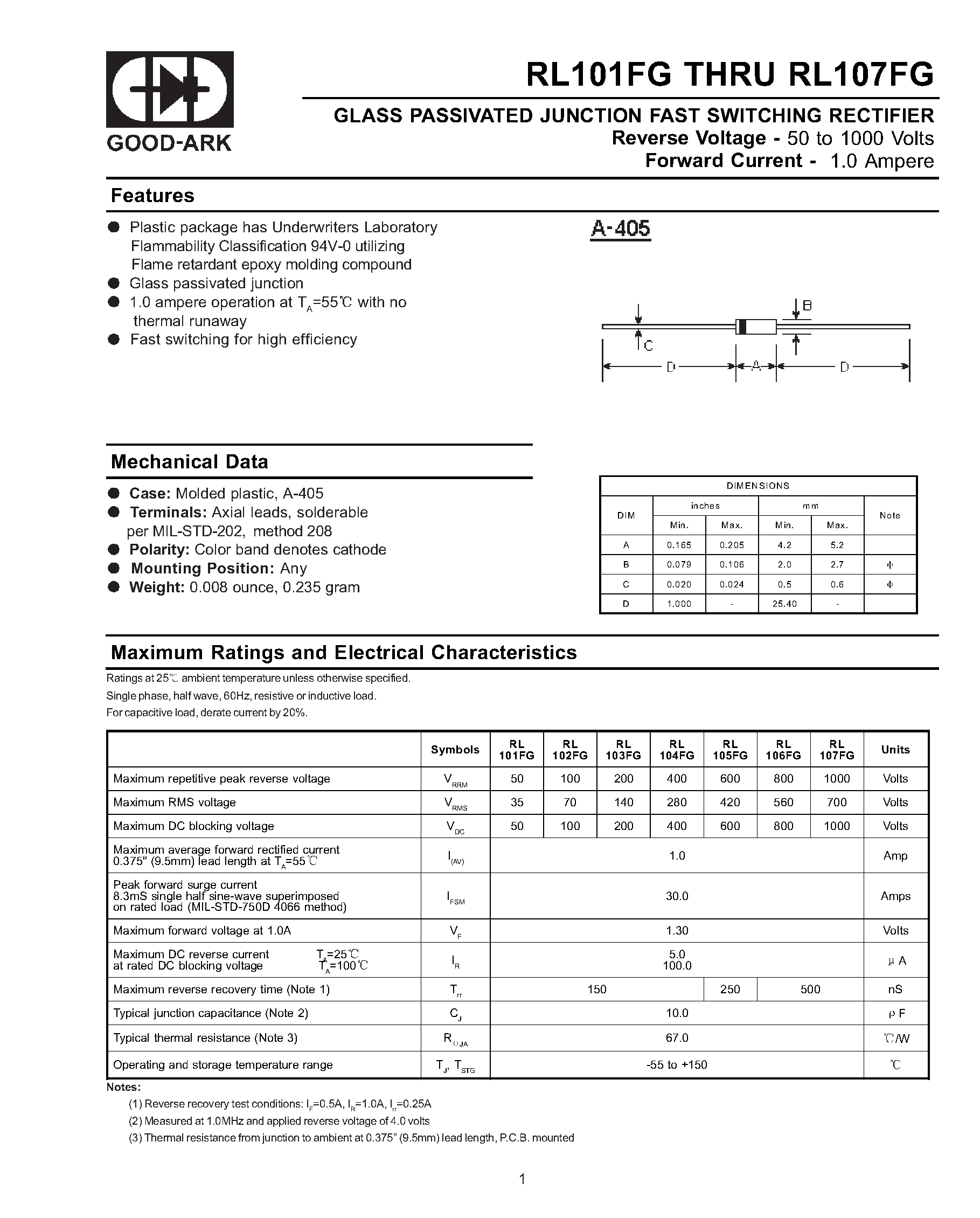 Даташит RL101FG - GLASS PASSIVATED JUNCTION FAST SWITCHING RECTIFIER страница 1