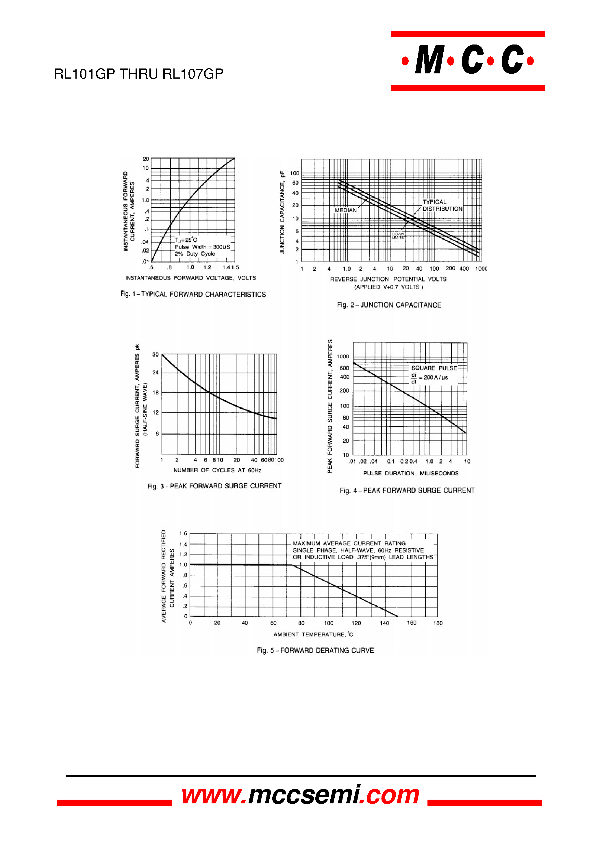 Datasheet RL101GP - 1.0 Amp Standard Recovery Rectifier 50-1000 Volts page 2