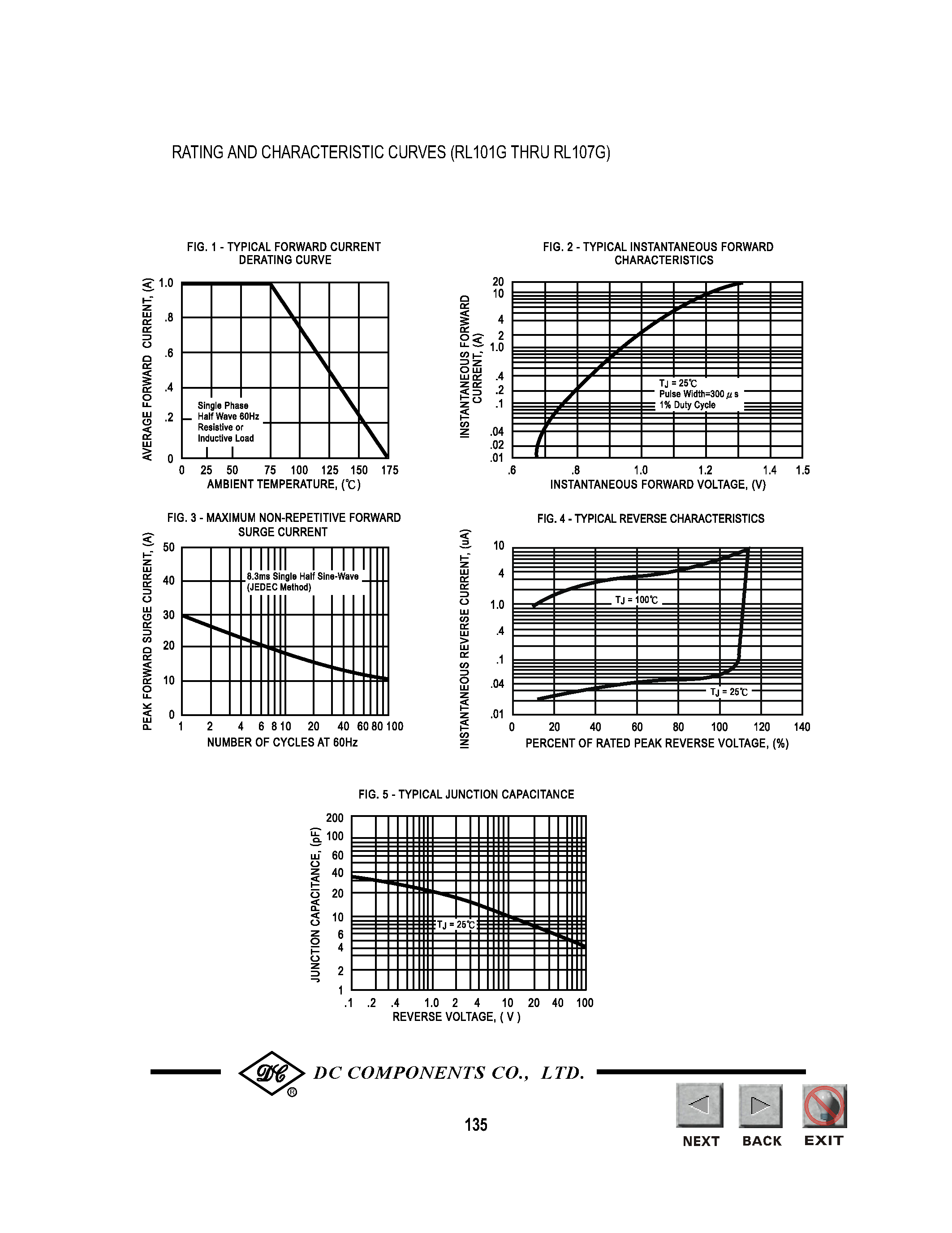 Даташит RL102G - TECHNIAL SPECIFICATIONS OF GLASS PASSIVATED RECTIFIER страница 2